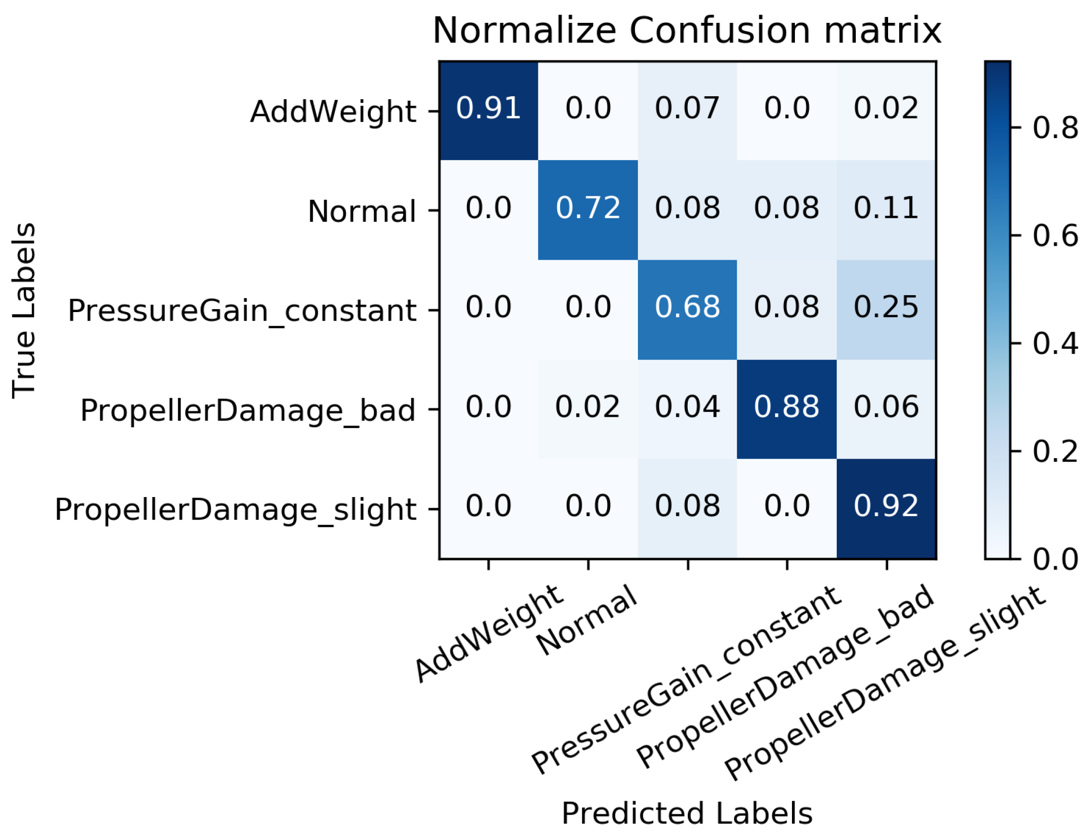Machines 11 00960 g019