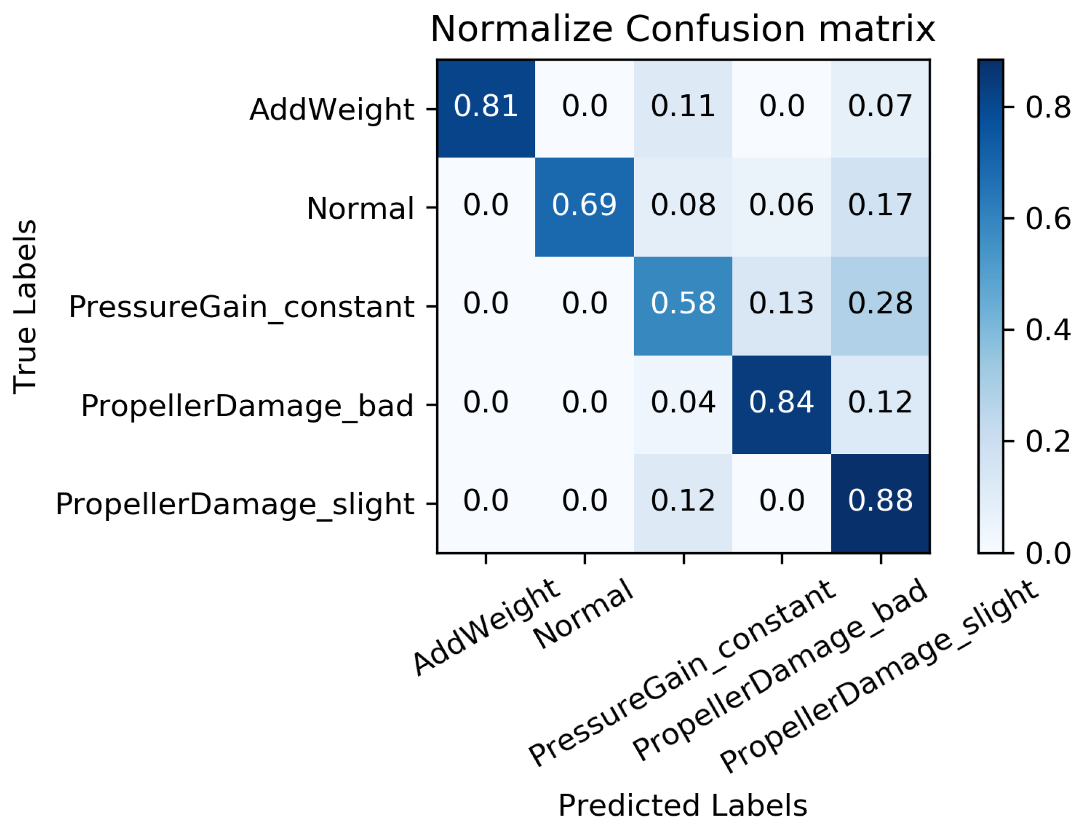 Machines 11 00960 g020