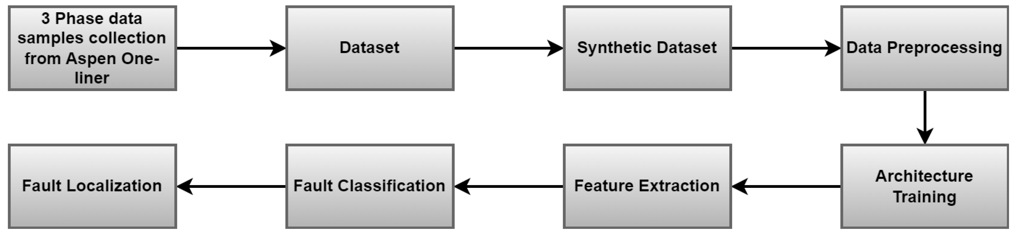 Machines 11 00963 g002