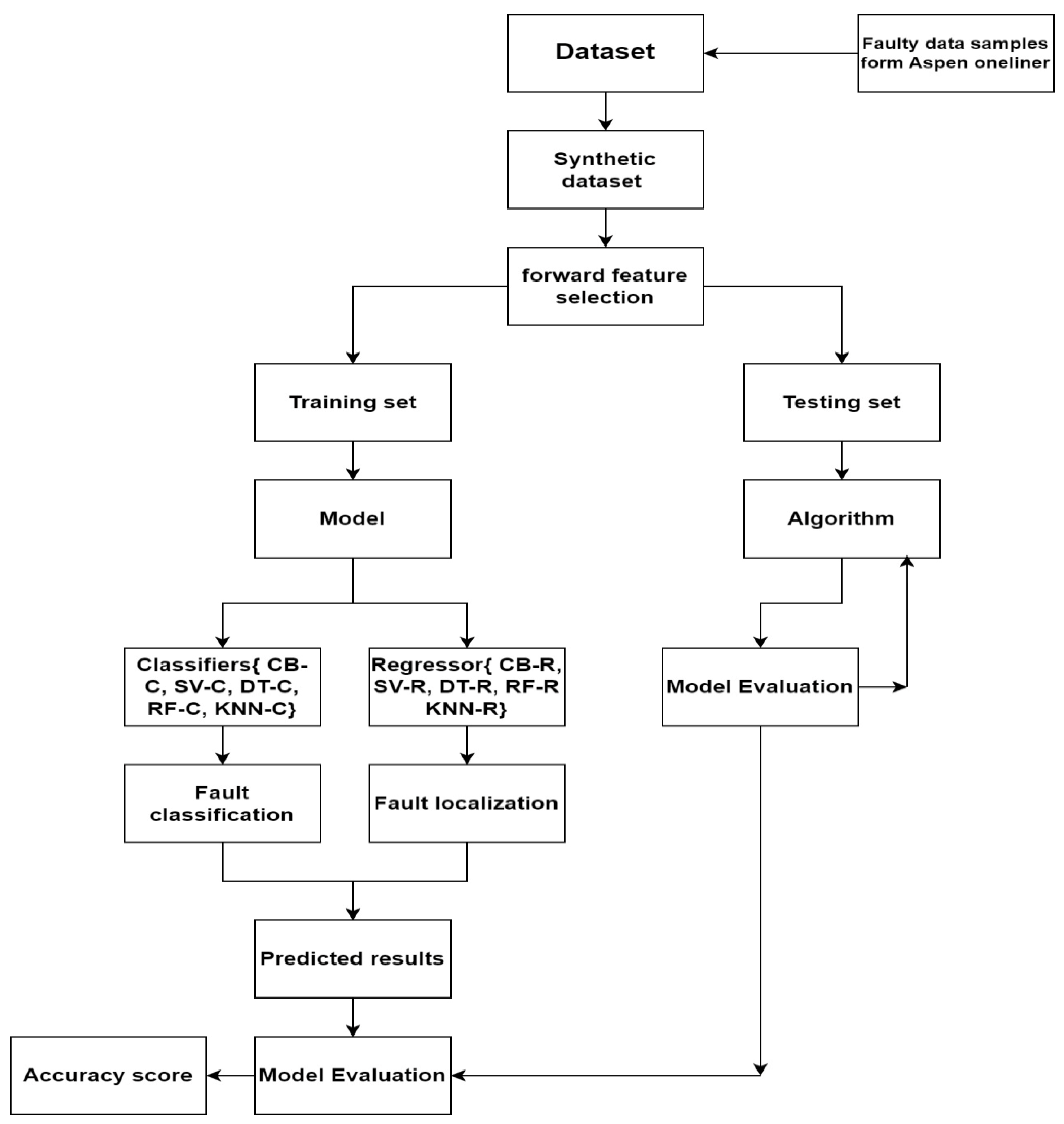 Machines 11 00963 g009