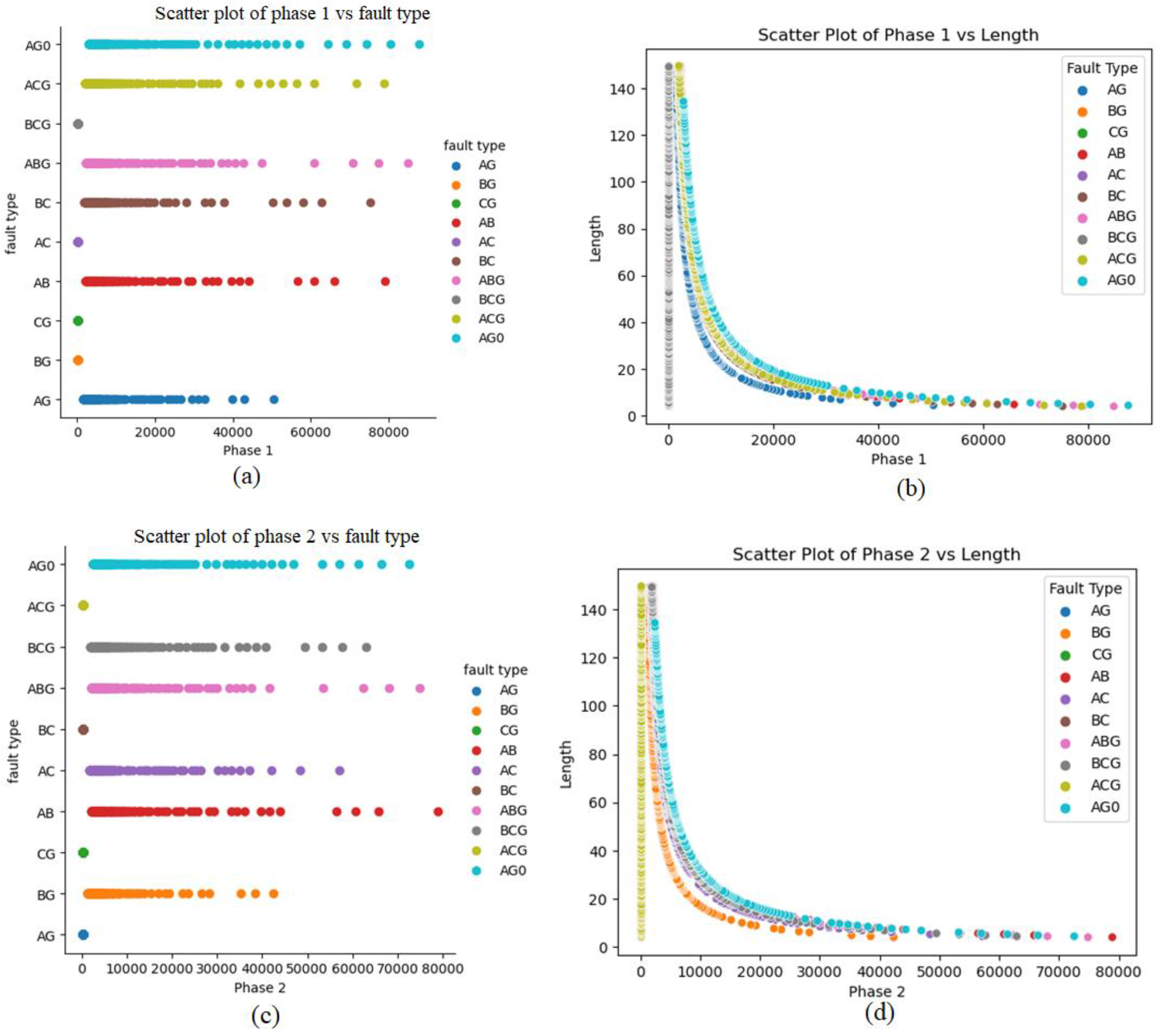 Machines 11 00963 g011a