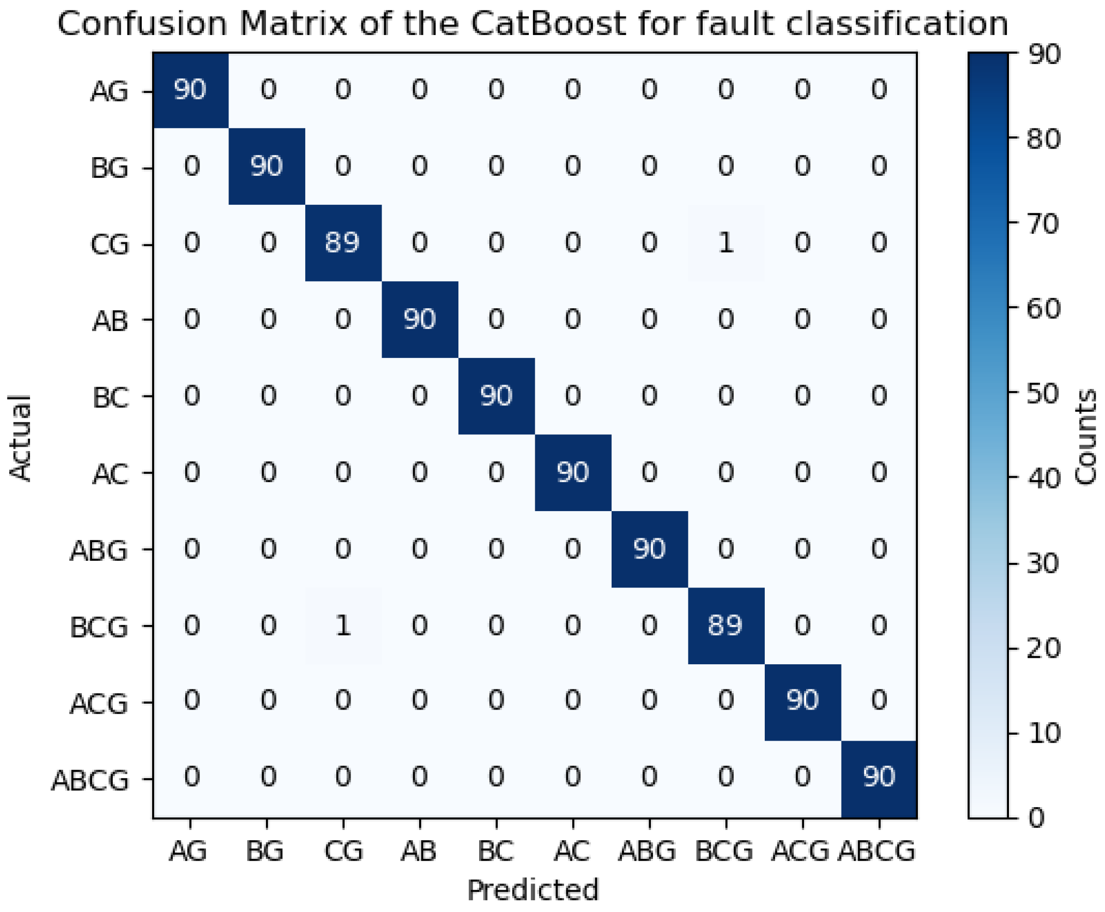 Machines 11 00963 g012
