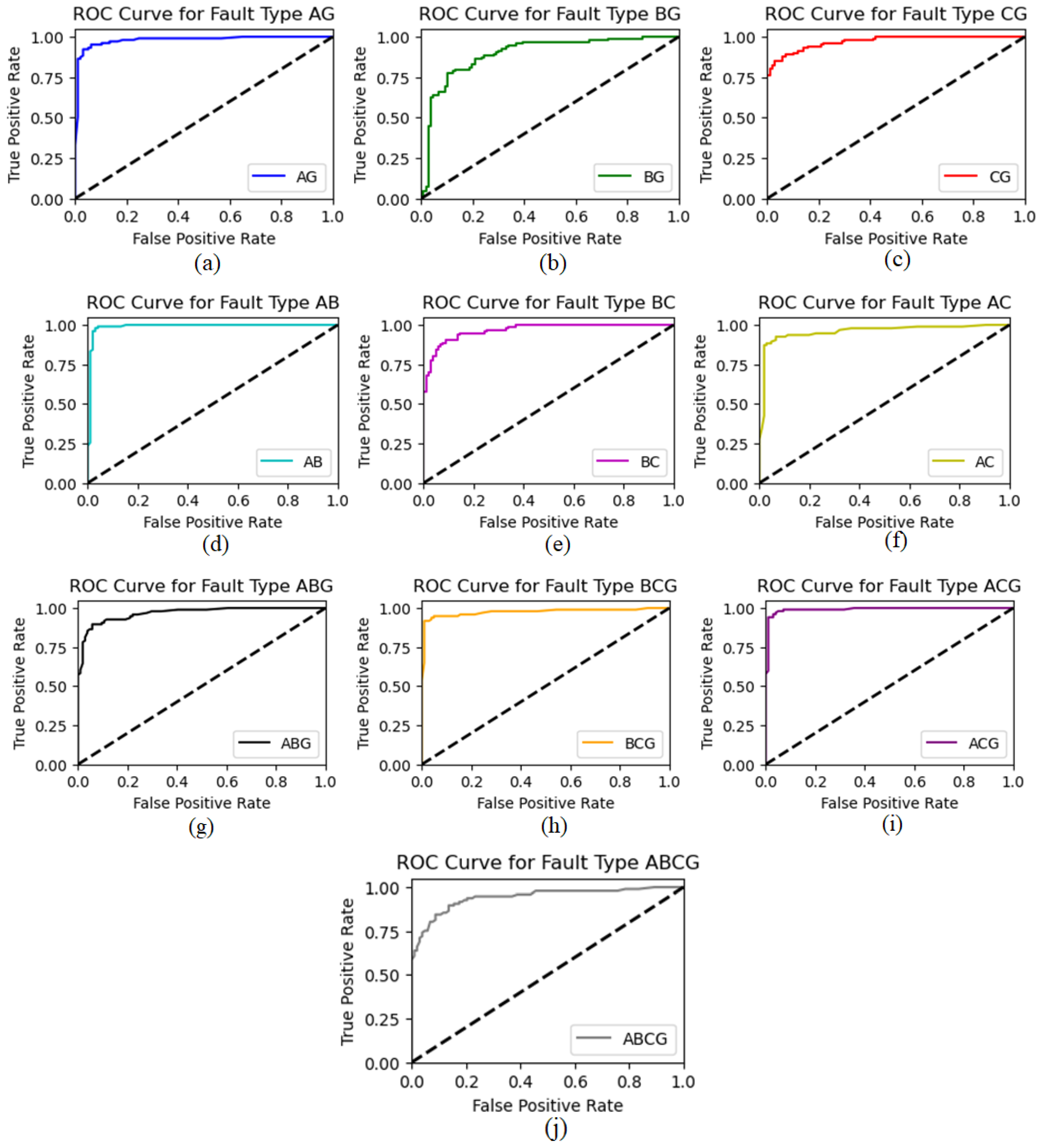 Machines 11 00963 g013