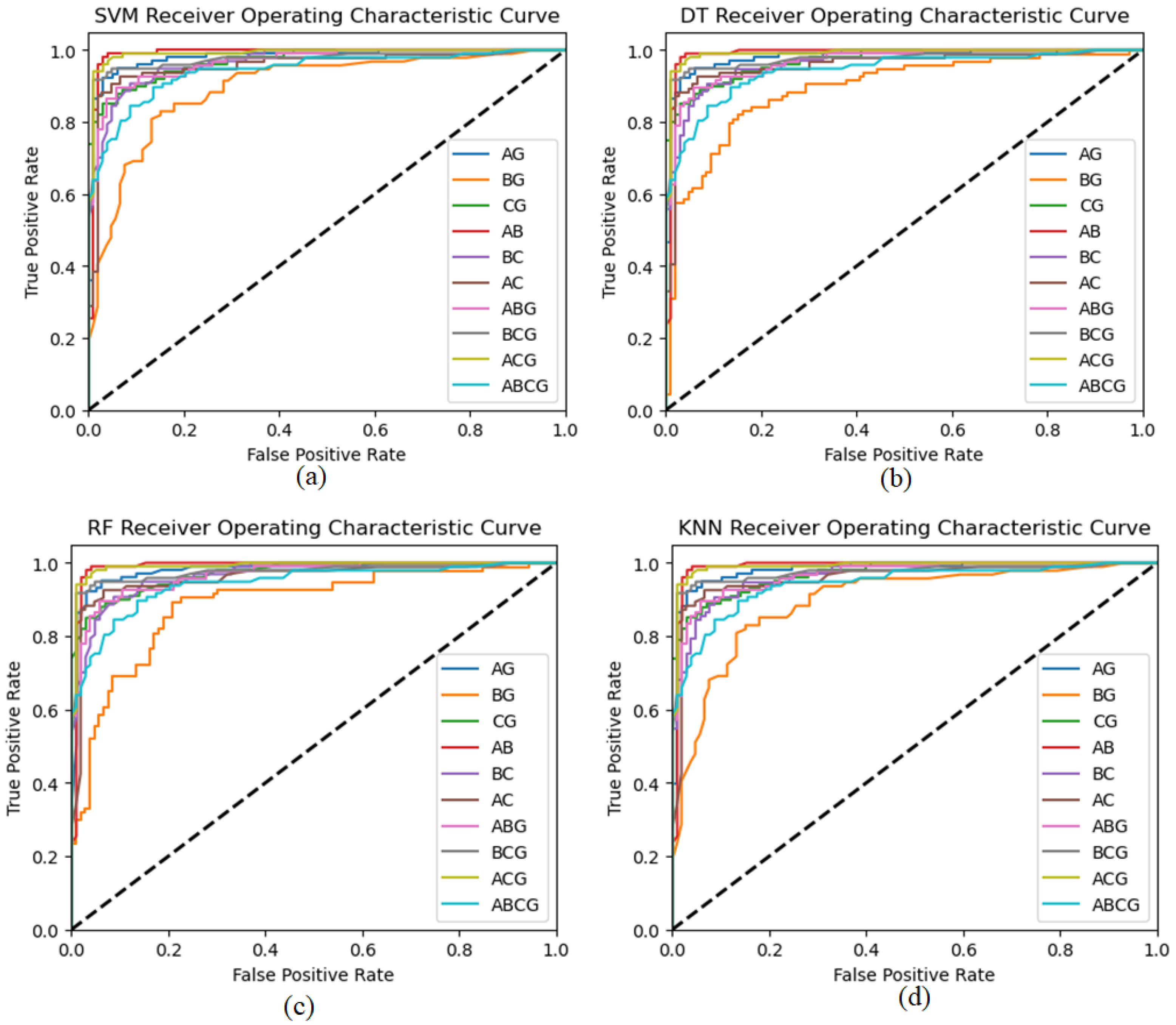 Machines 11 00963 g016