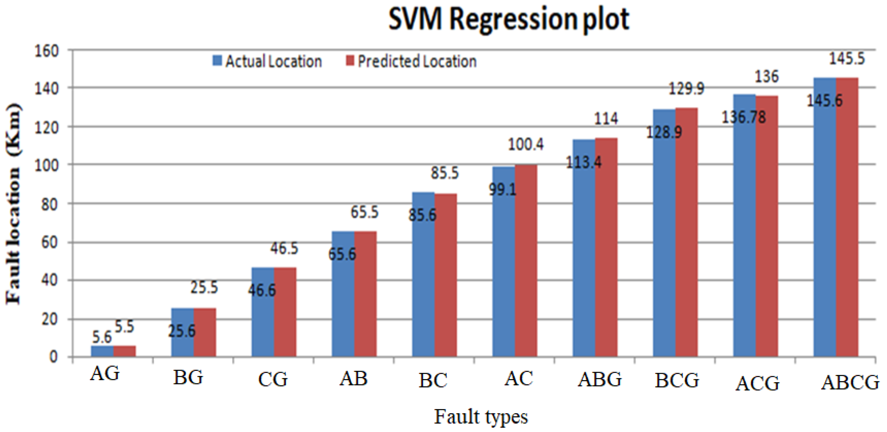 Machines 11 00963 g017