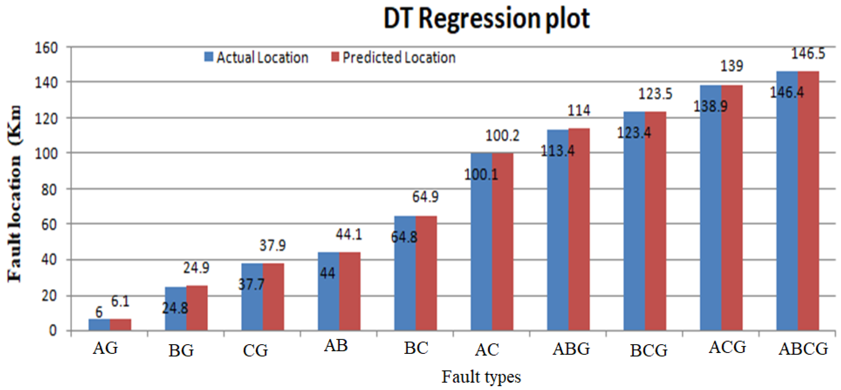 Machines 11 00963 g018