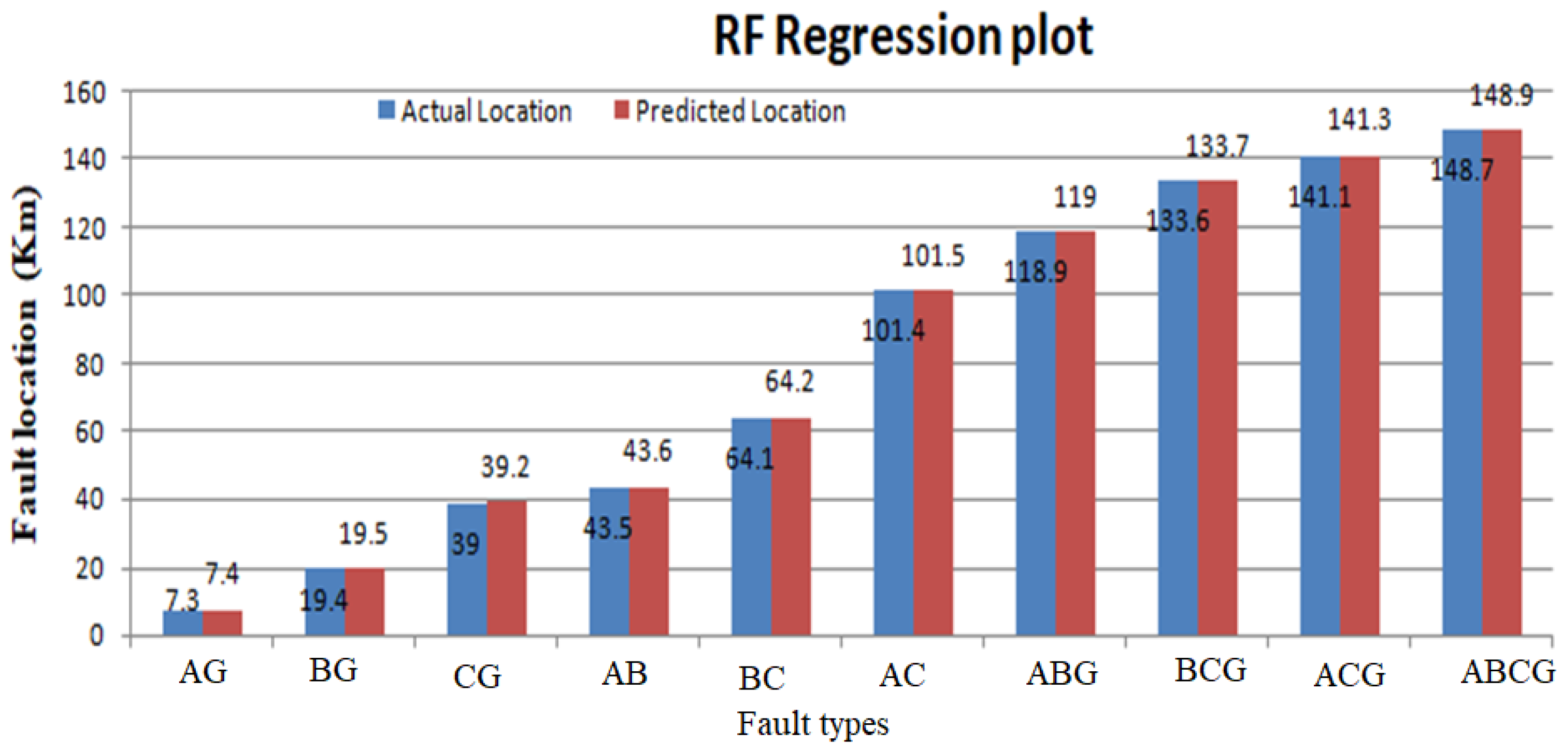Machines 11 00963 g019