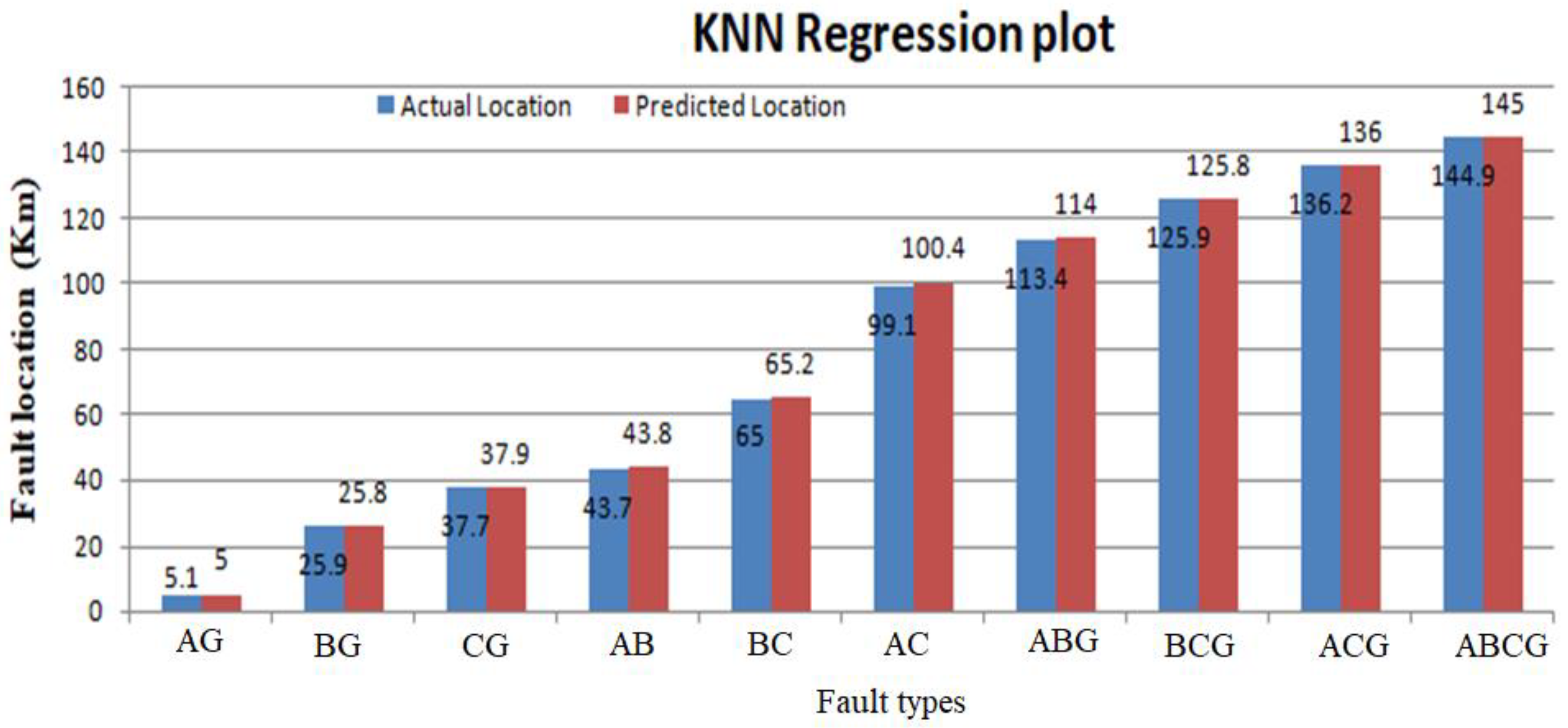 Machines 11 00963 g020