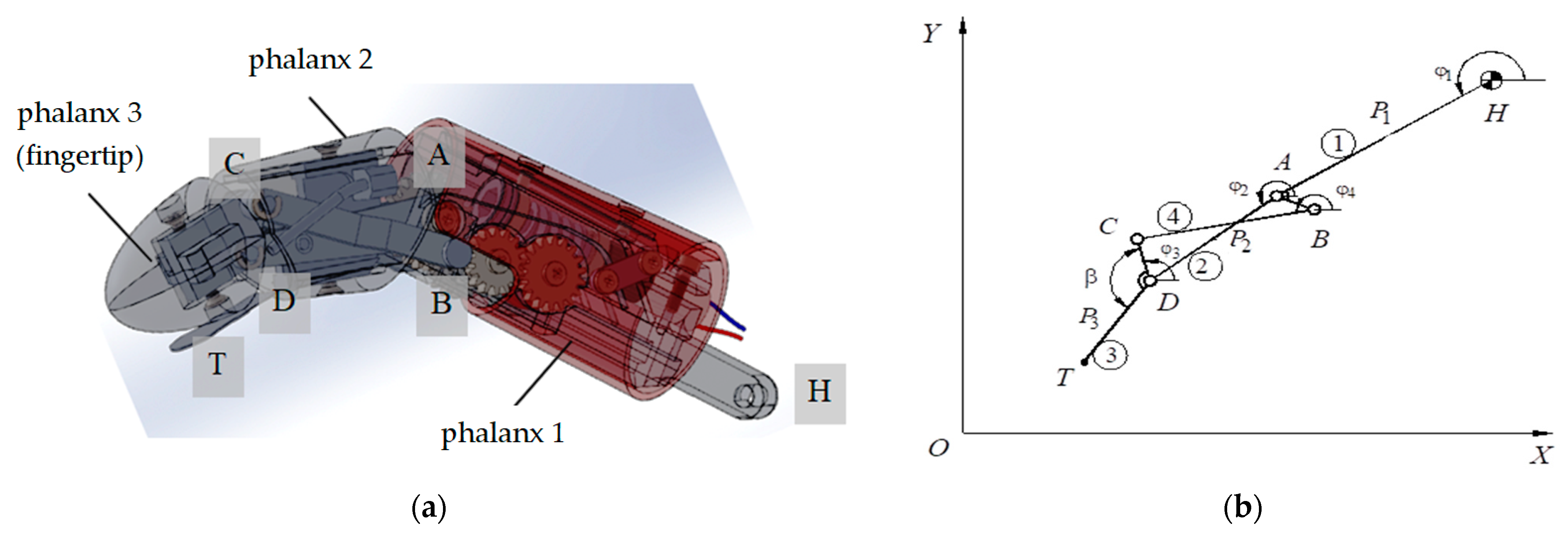 Machines 11 00964 g003