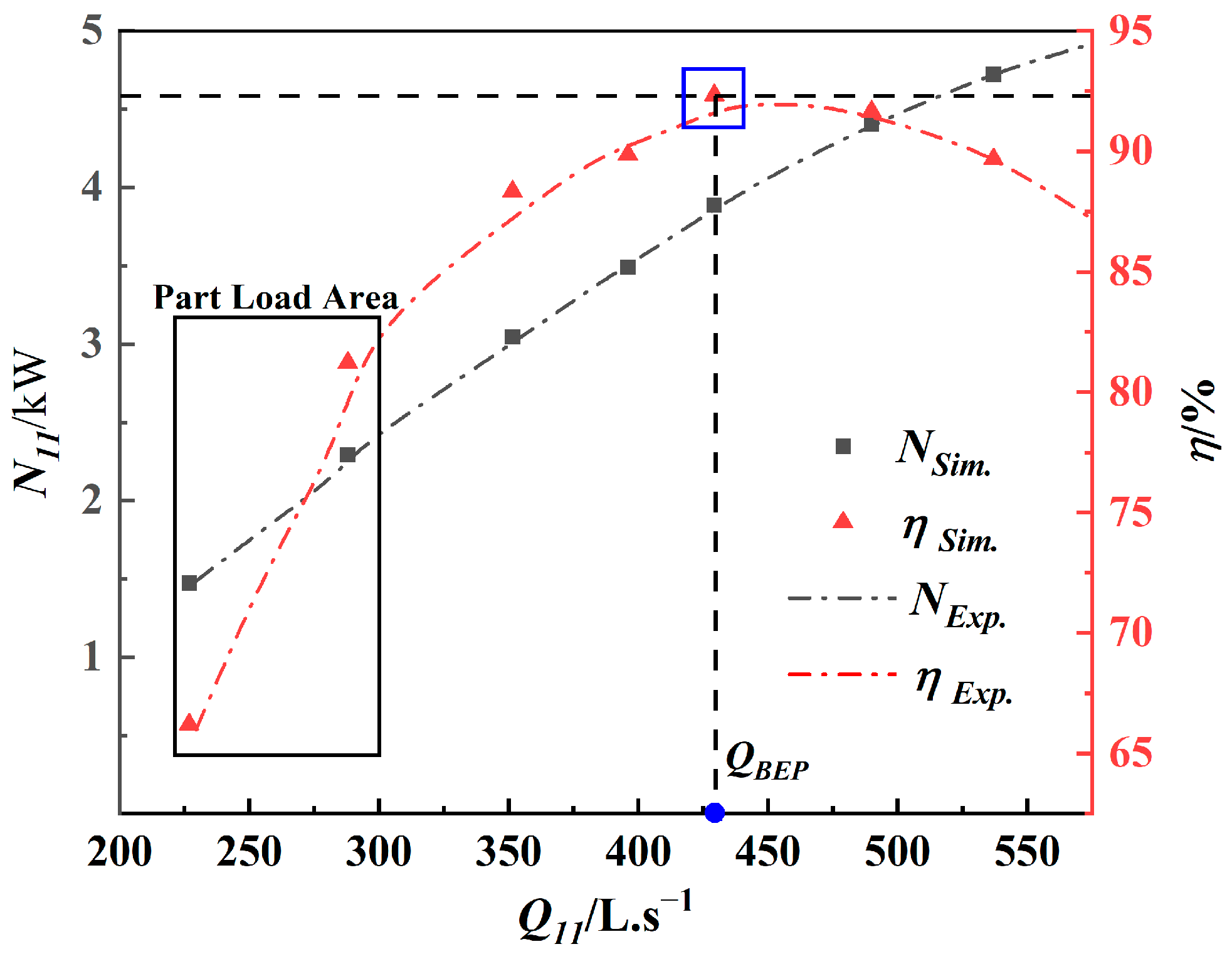 Machines 11 00965 g003