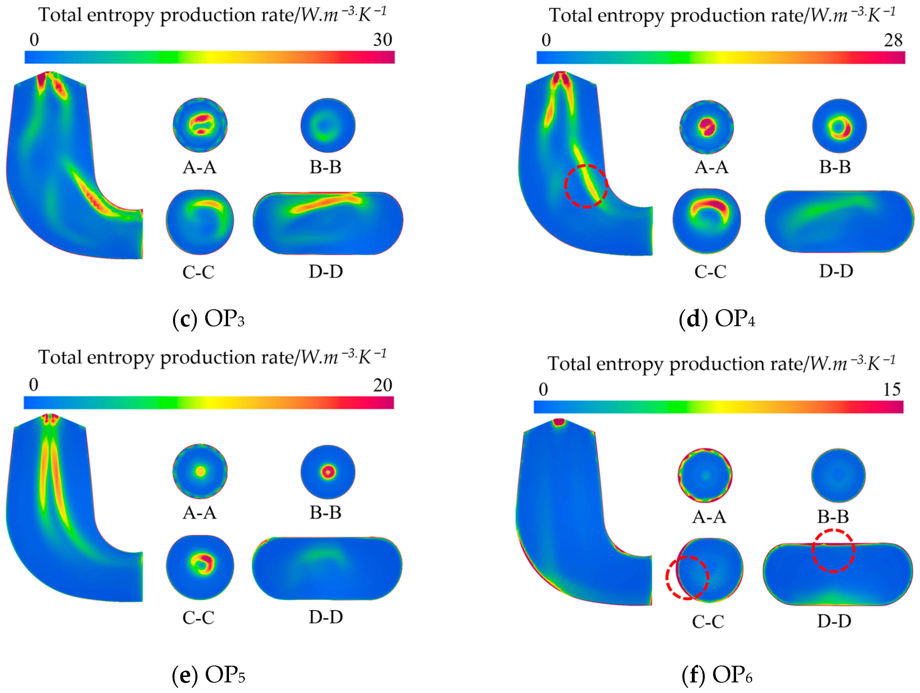 Machines 11 00965 g011b