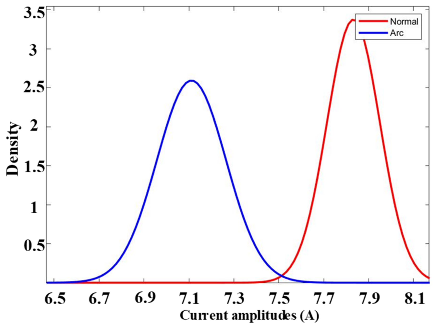 Machines 11 00968 g009