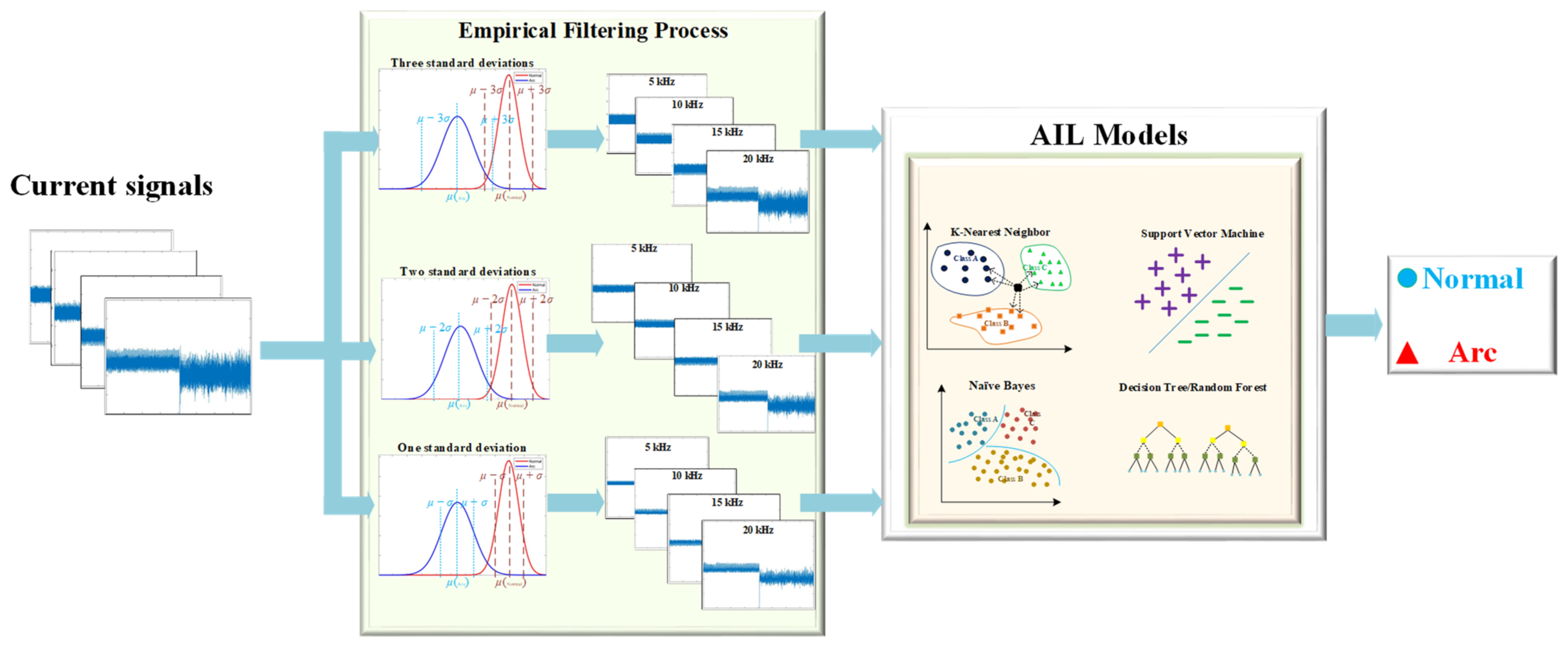 Machines 11 00968 g010
