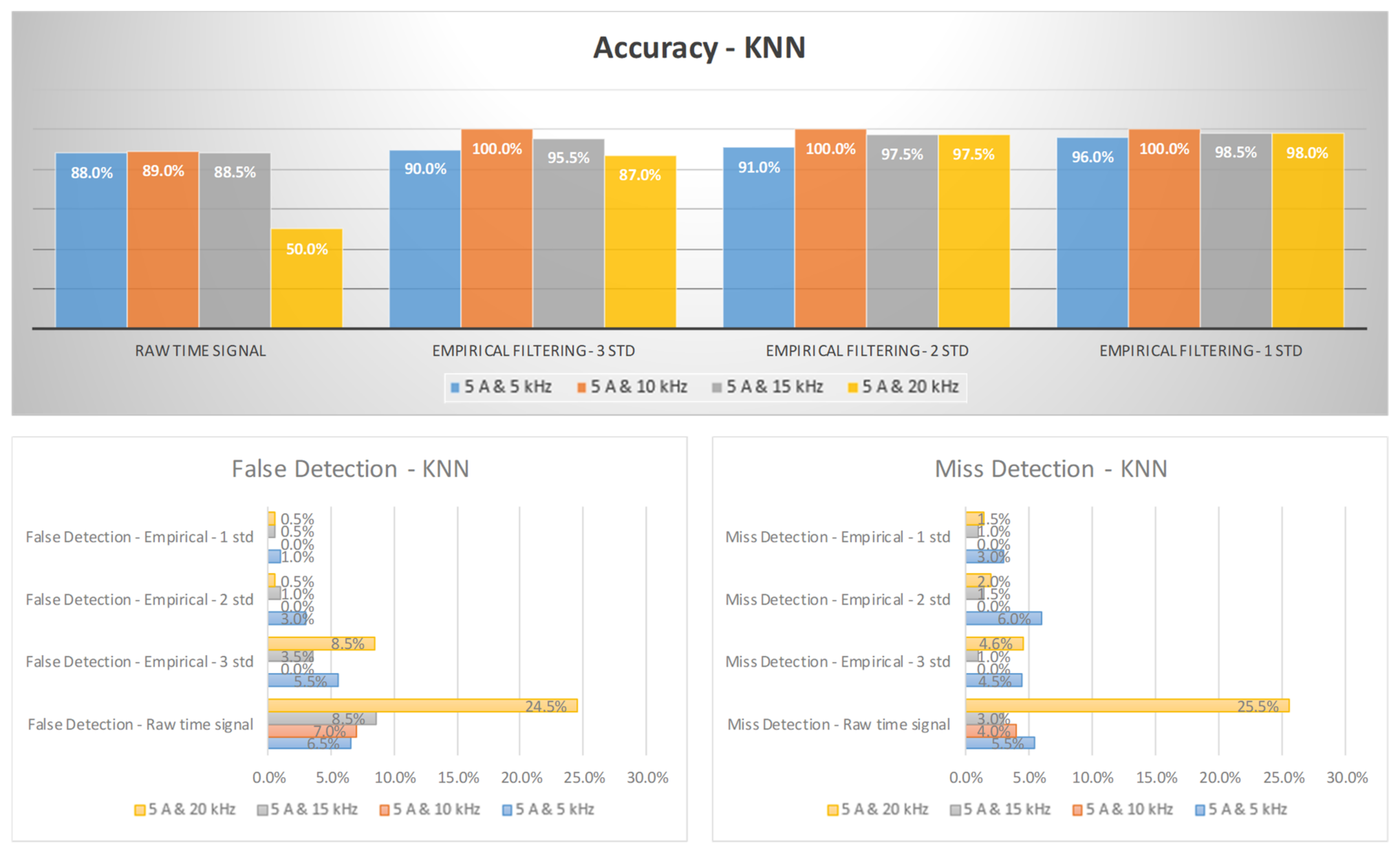 Machines 11 00968 g015