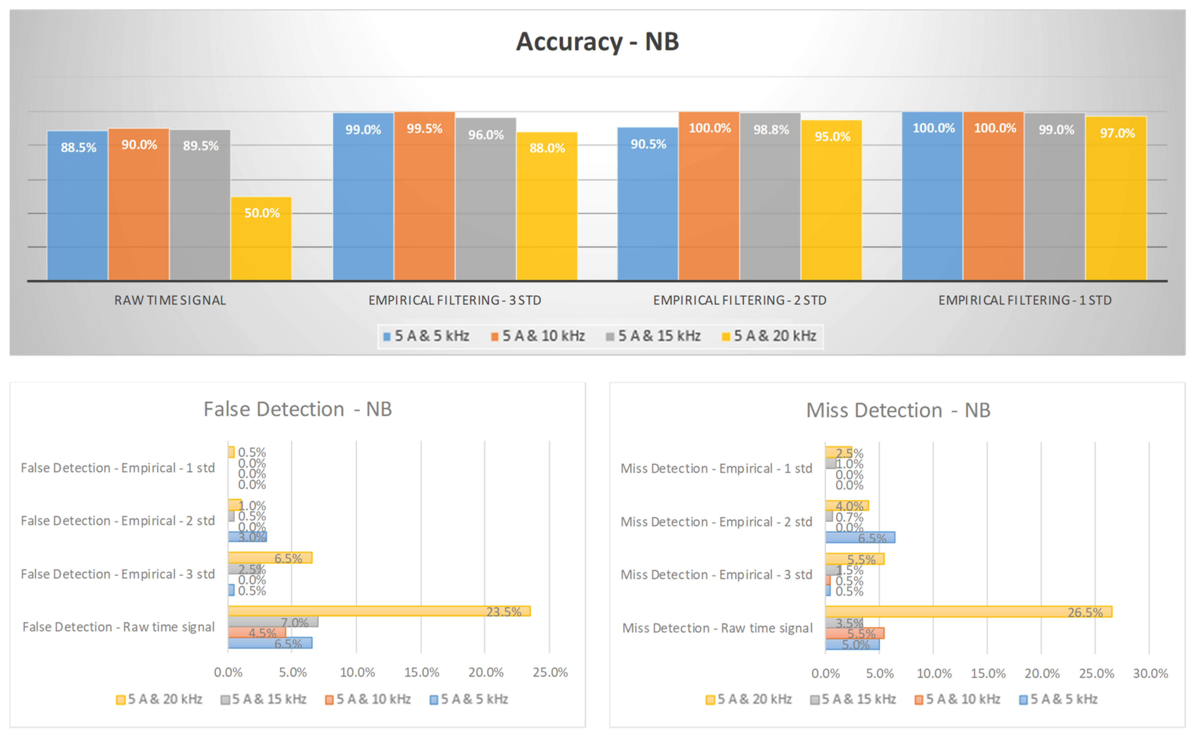 Machines 11 00968 g017