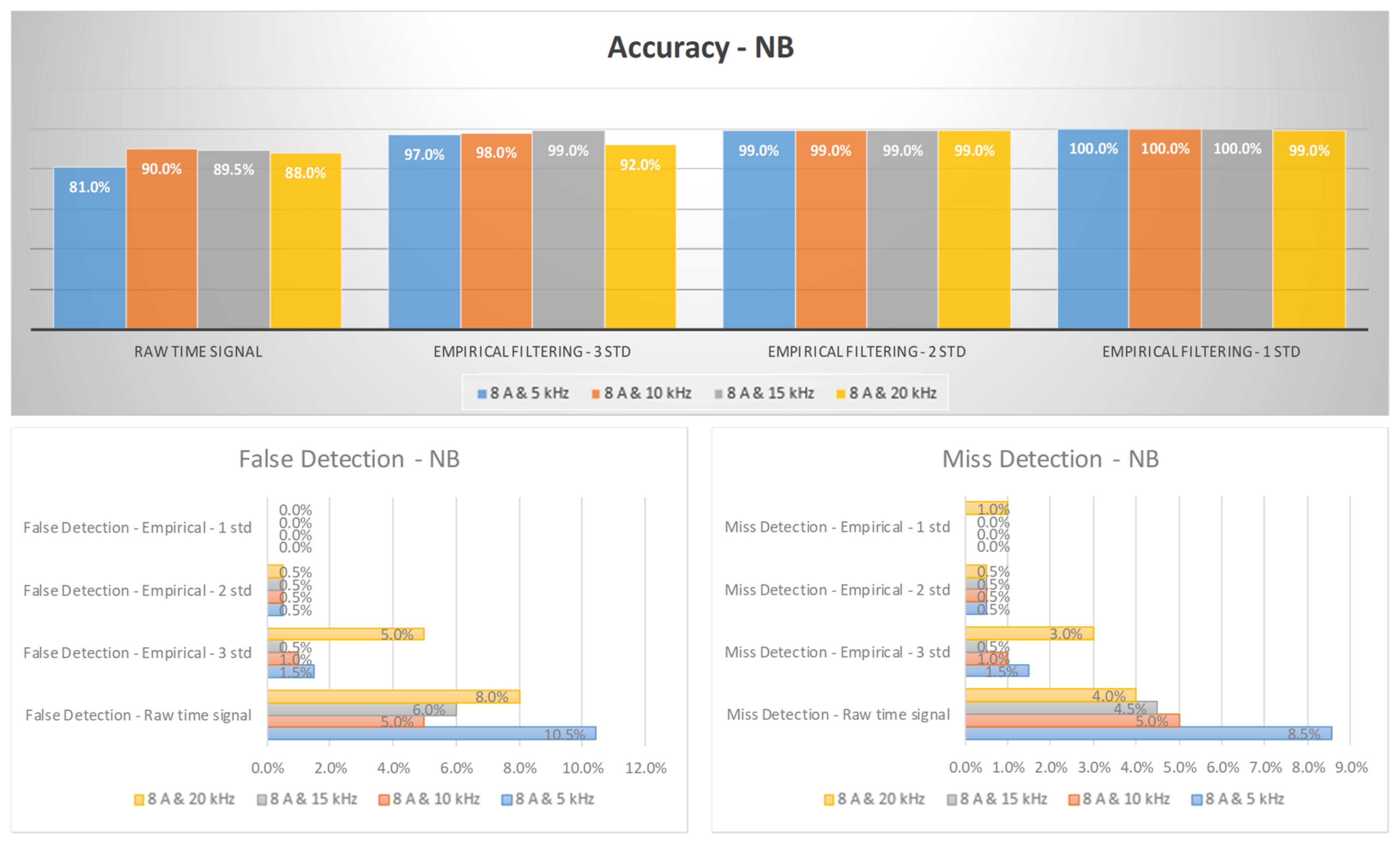 Machines 11 00968 g018