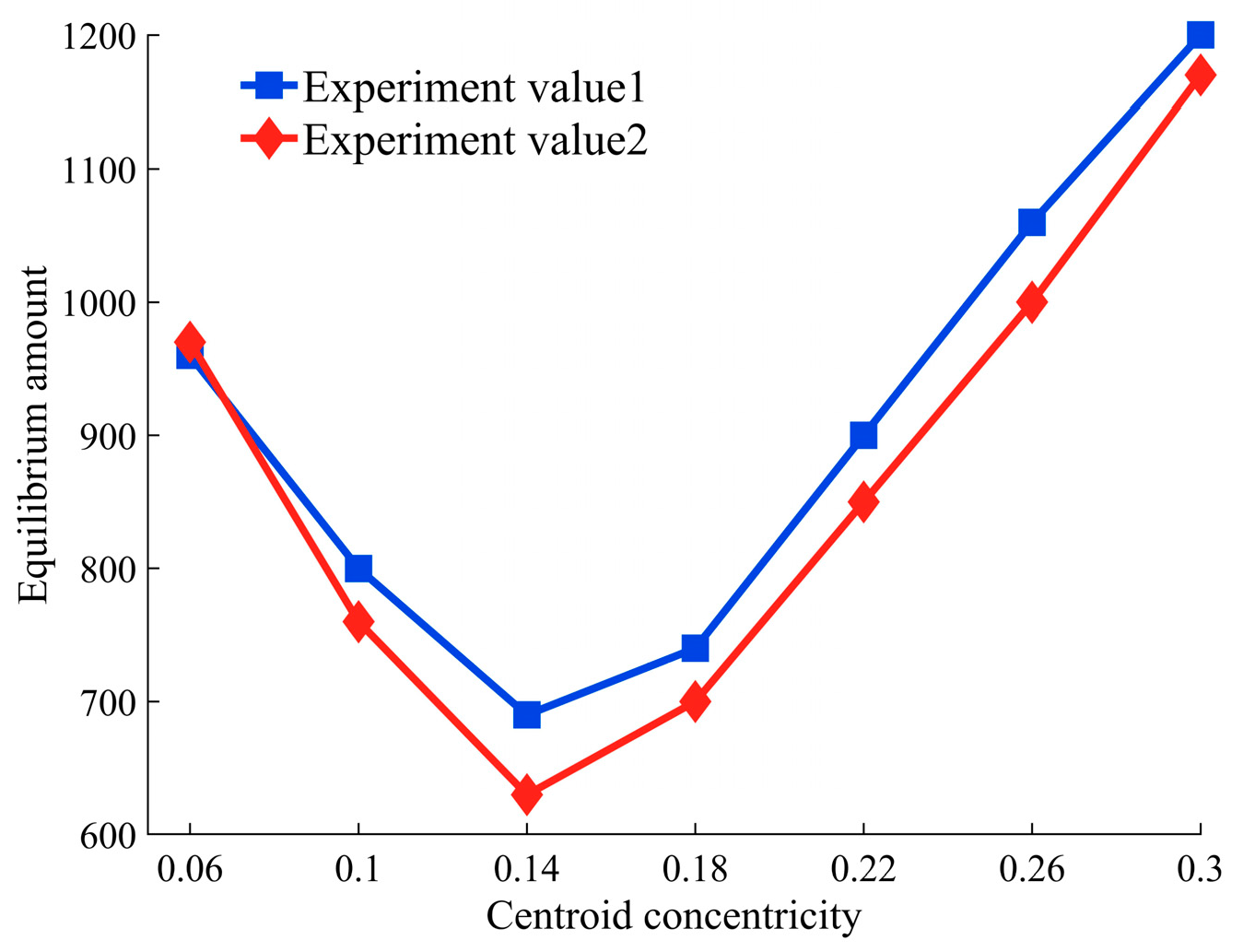 Machines 11 00970 g010