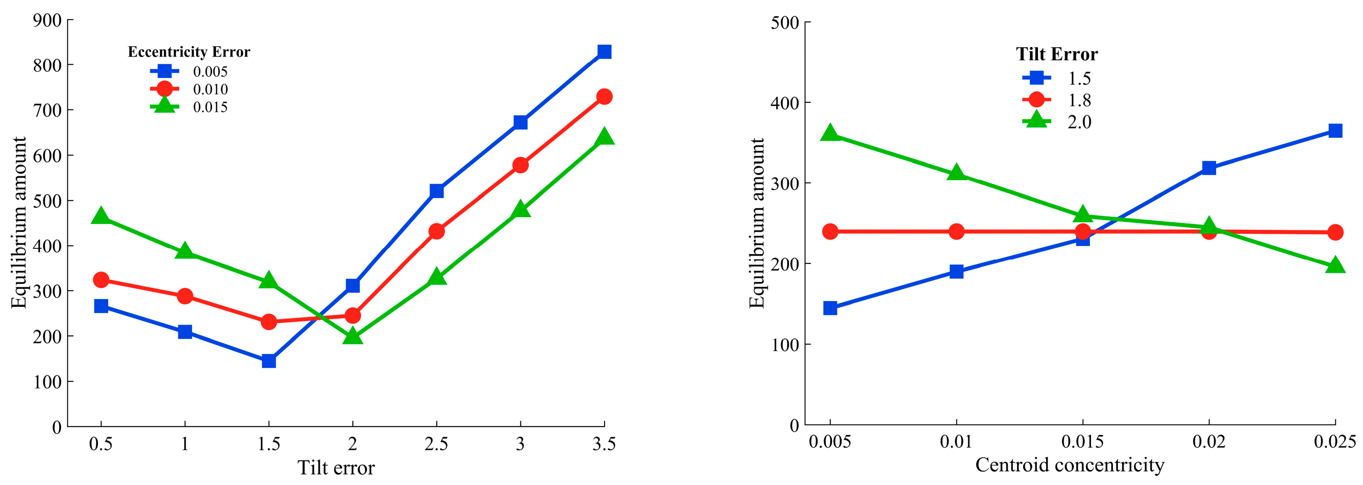 Machines 11 00970 g011