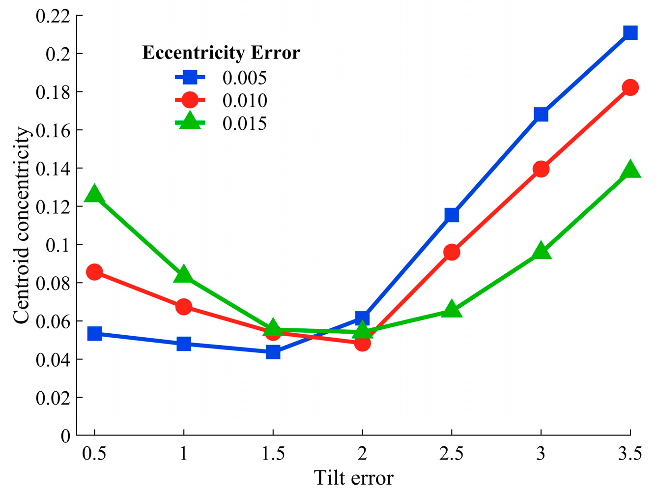 Machines 11 00970 g012