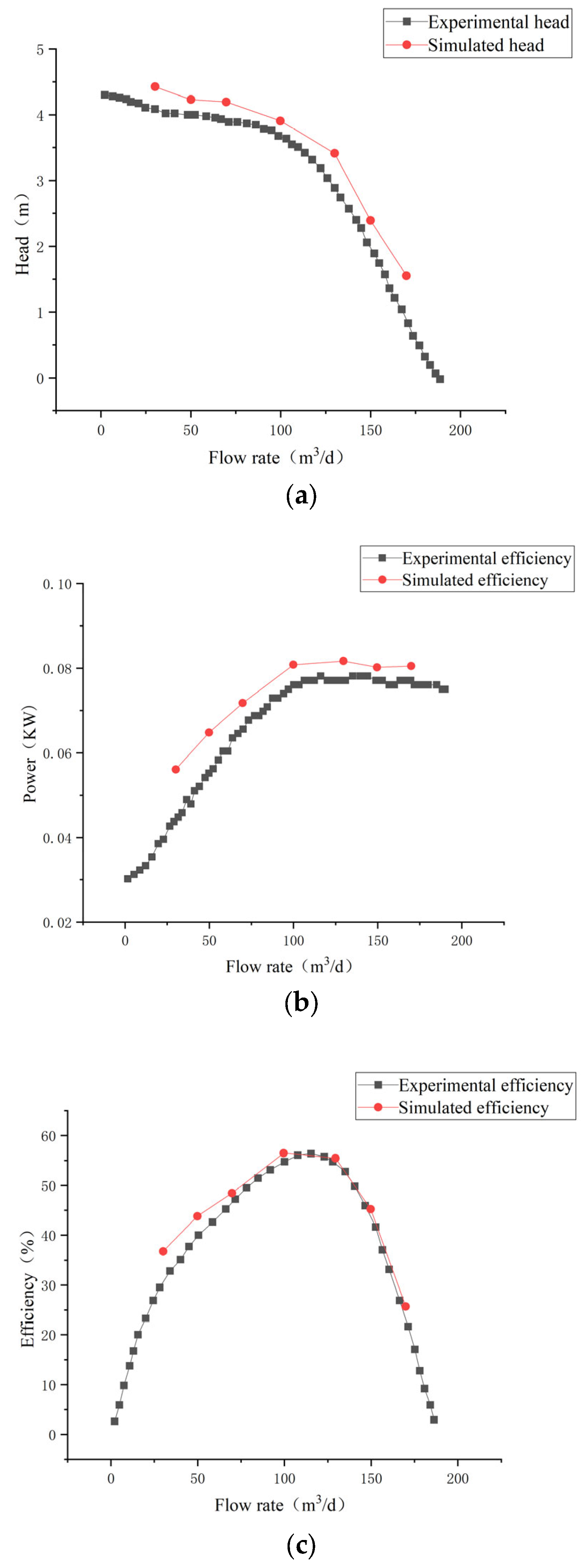 Machines 11 00971 g003