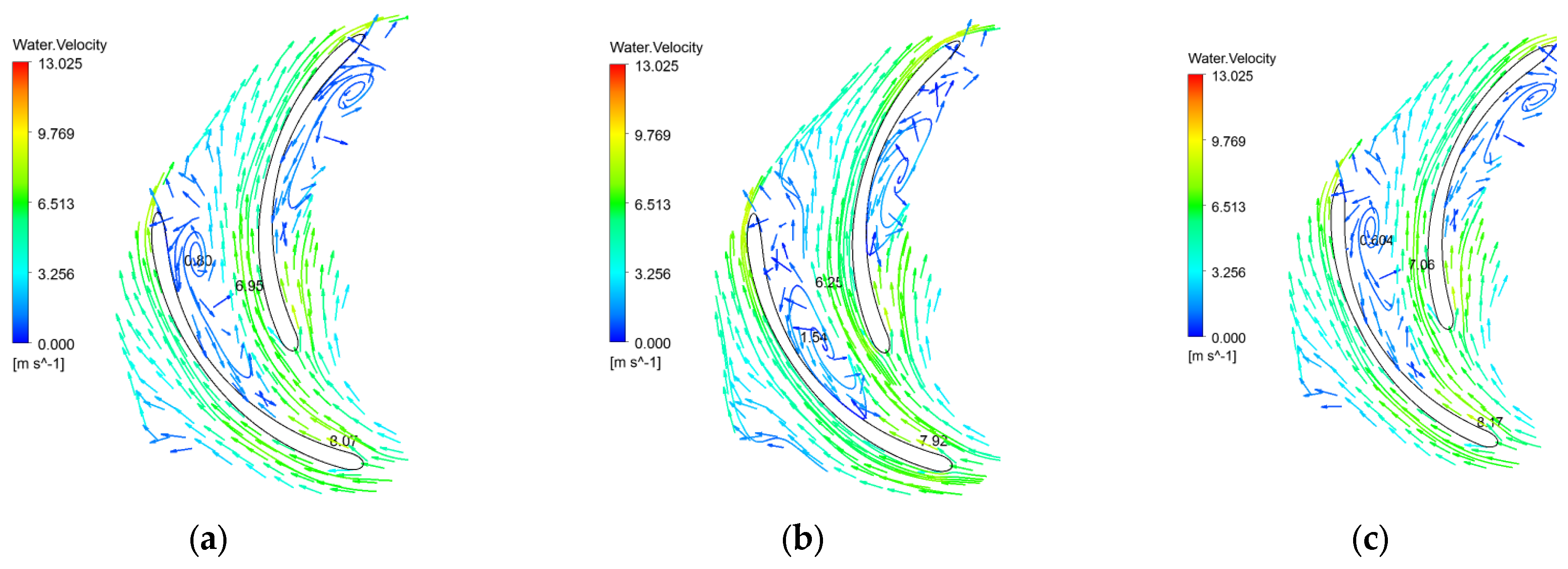 Machines 11 00971 g012