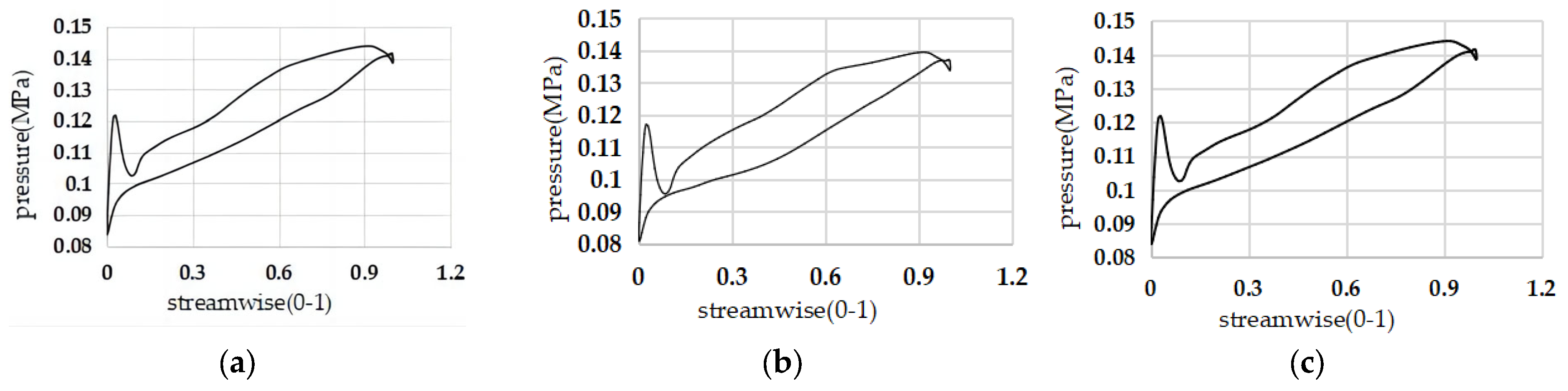 Machines 11 00971 g014
