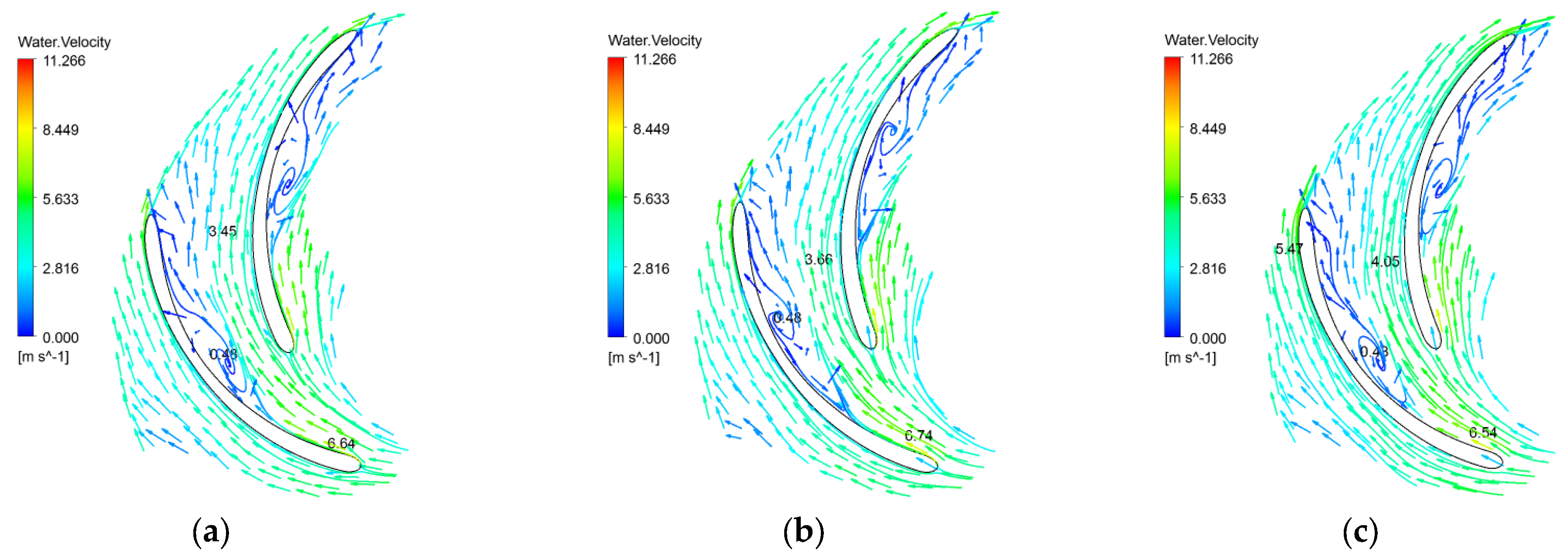 Machines 11 00971 g021