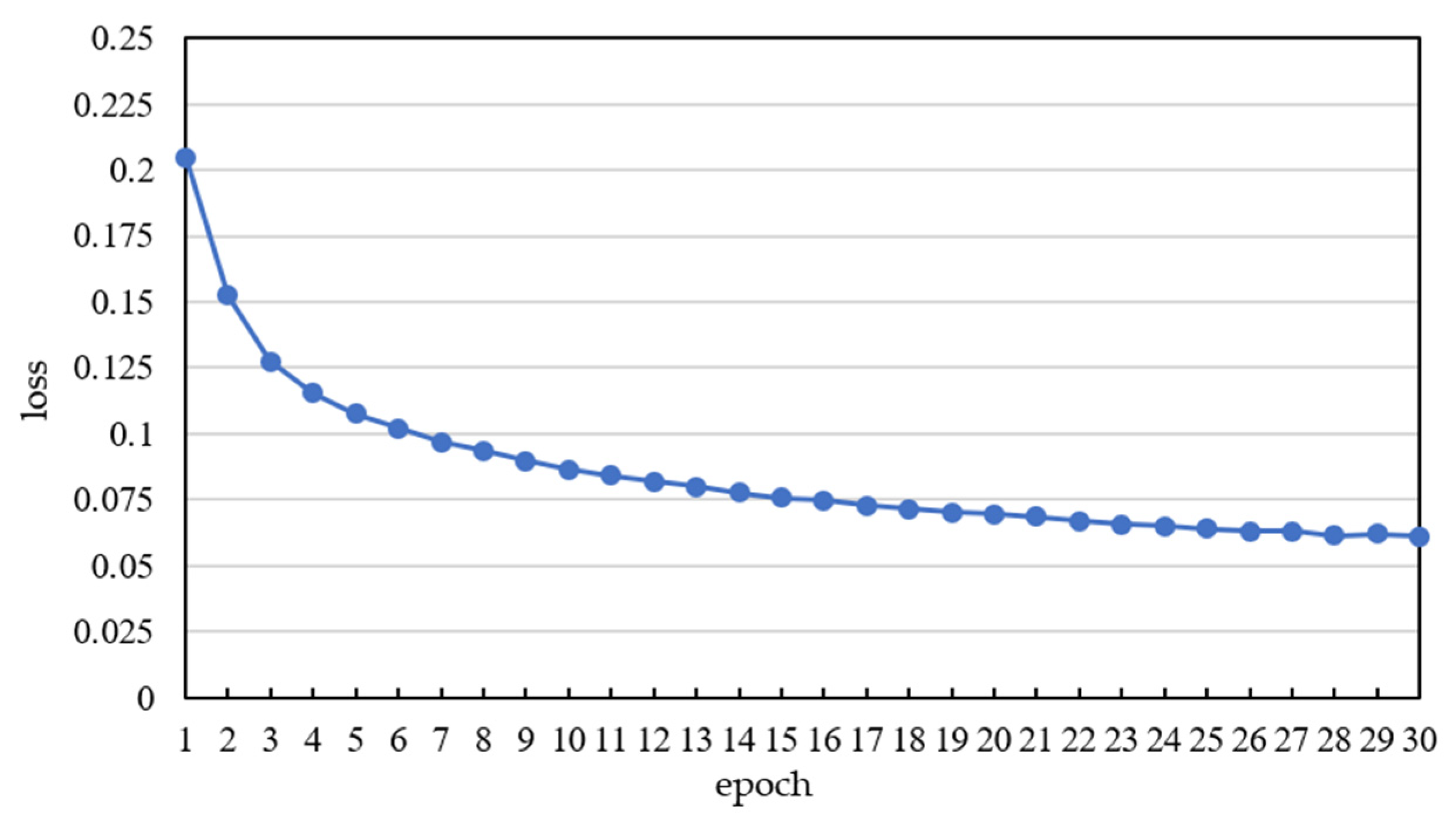 Machines 11 00974 g003