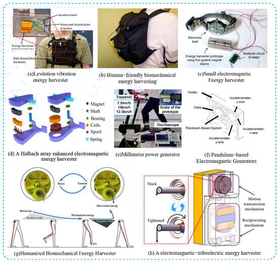 Machines 11 00977 g006