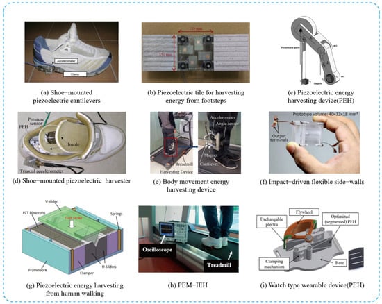 Machines 11 00977 g009