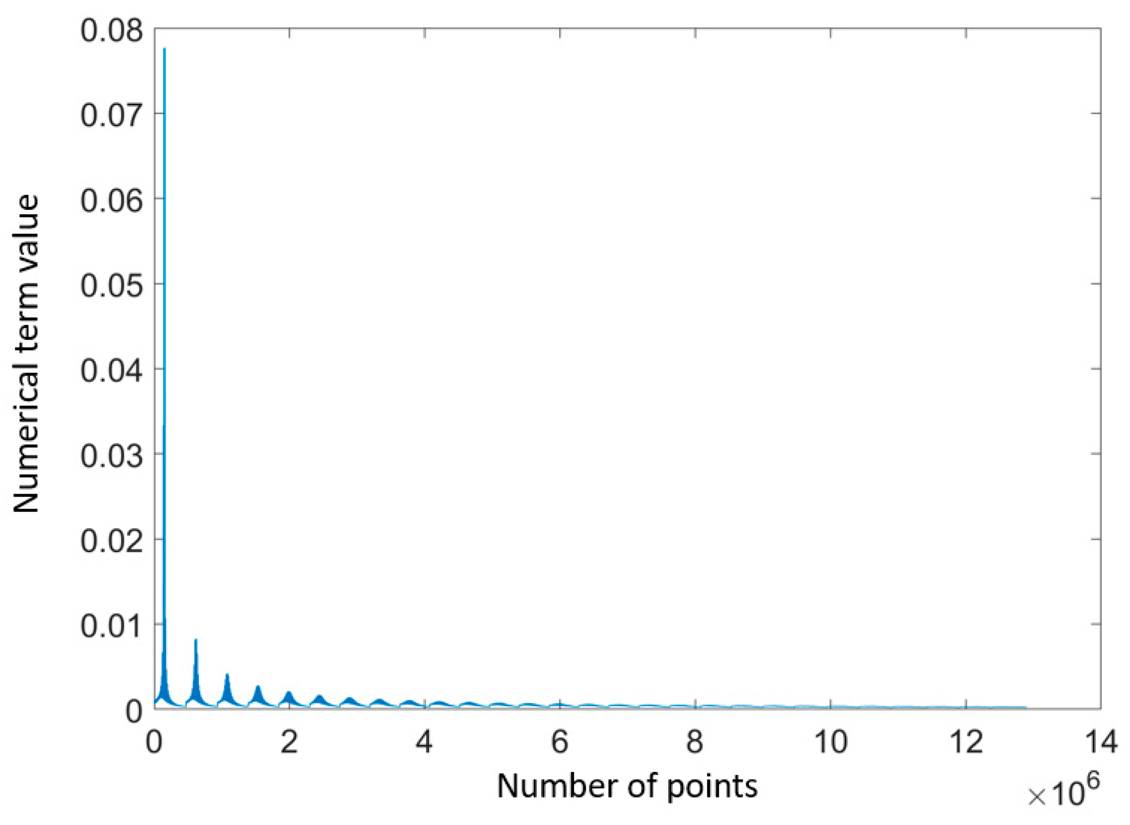 Machines 11 00978 g004