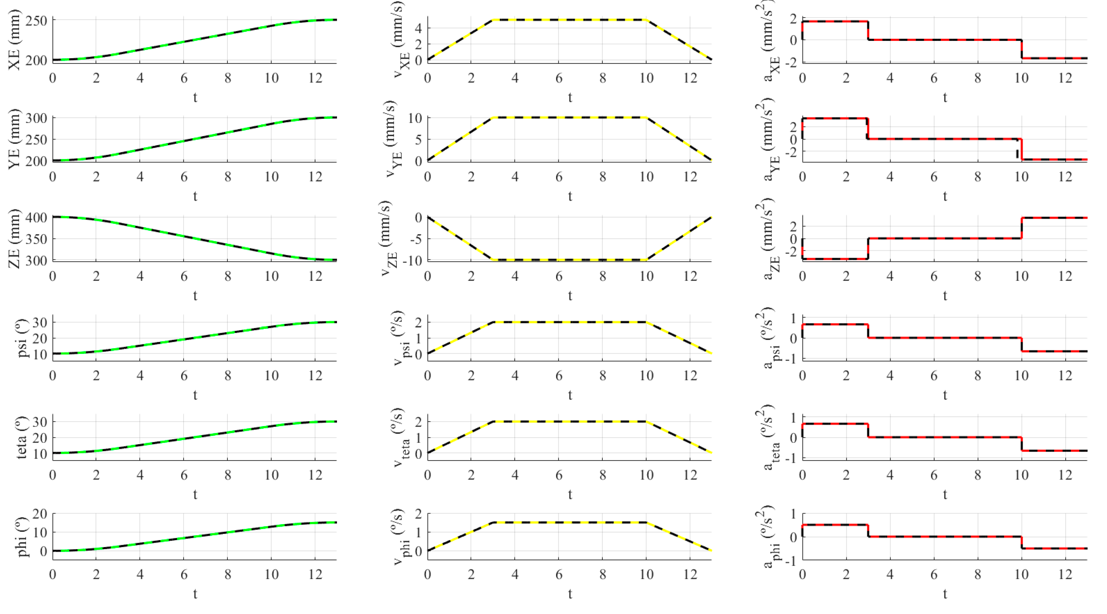 Machines 11 00978 g016
