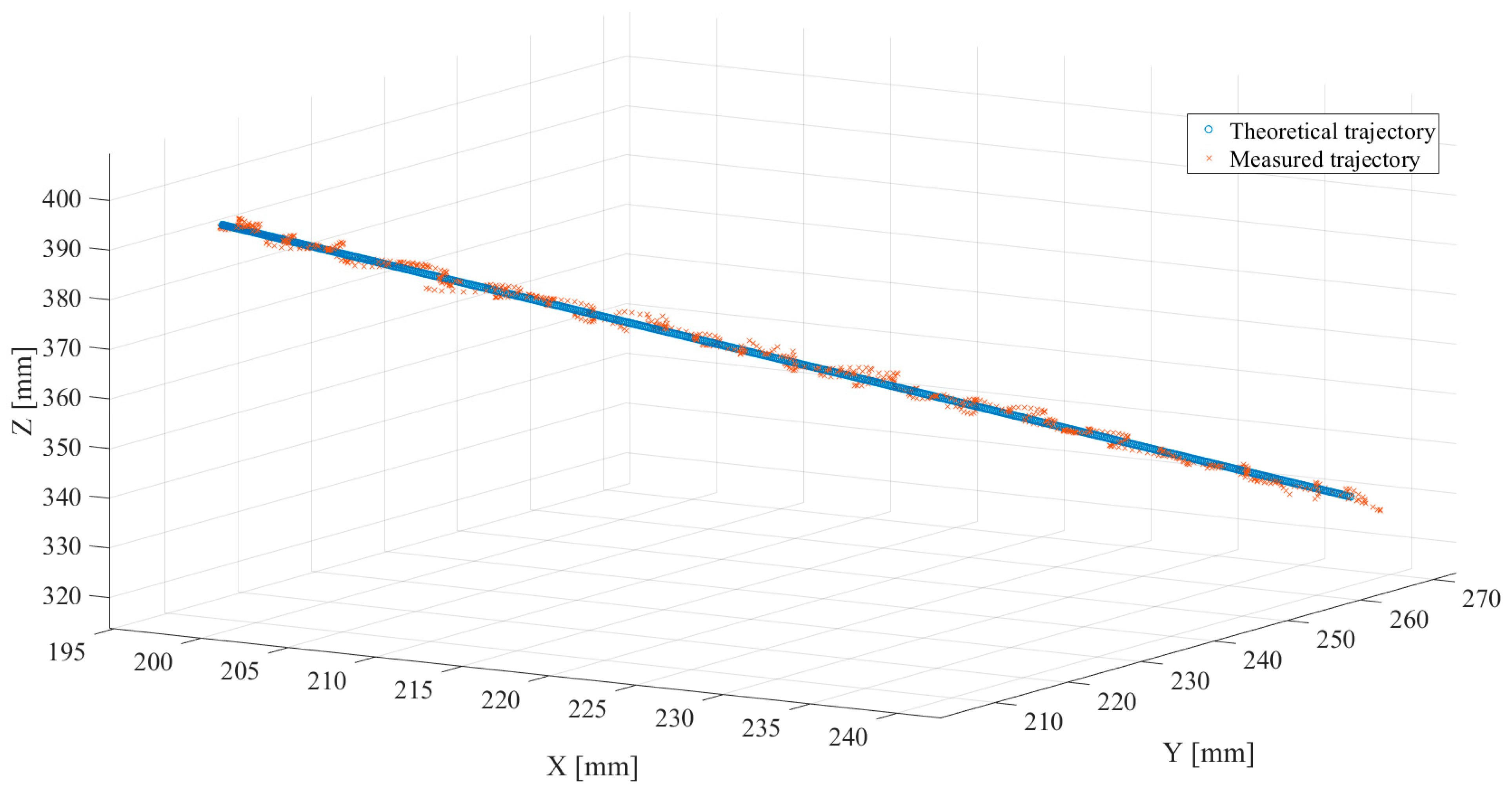 Machines 11 00978 g024
