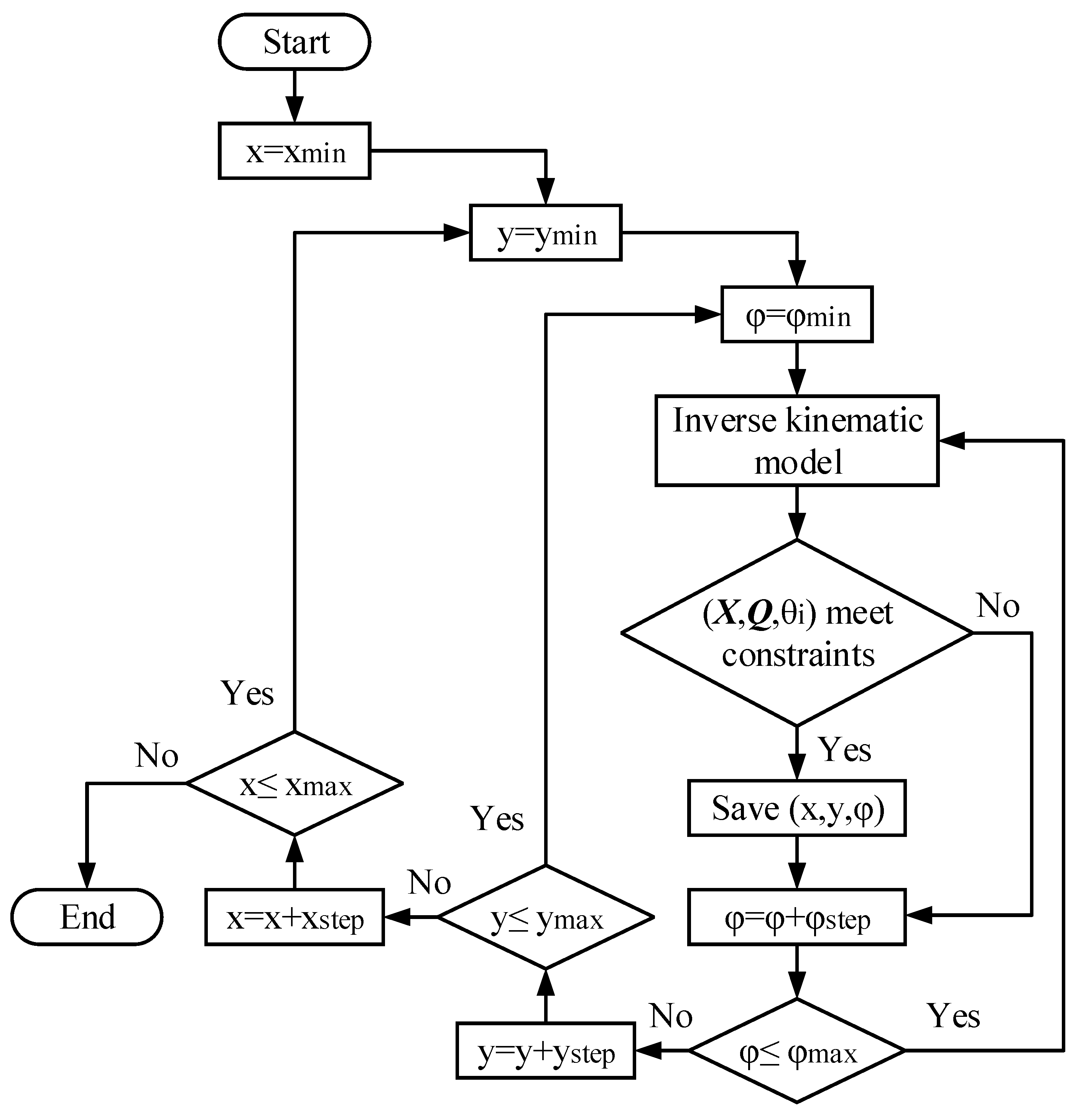 Machines 11 00979 g003