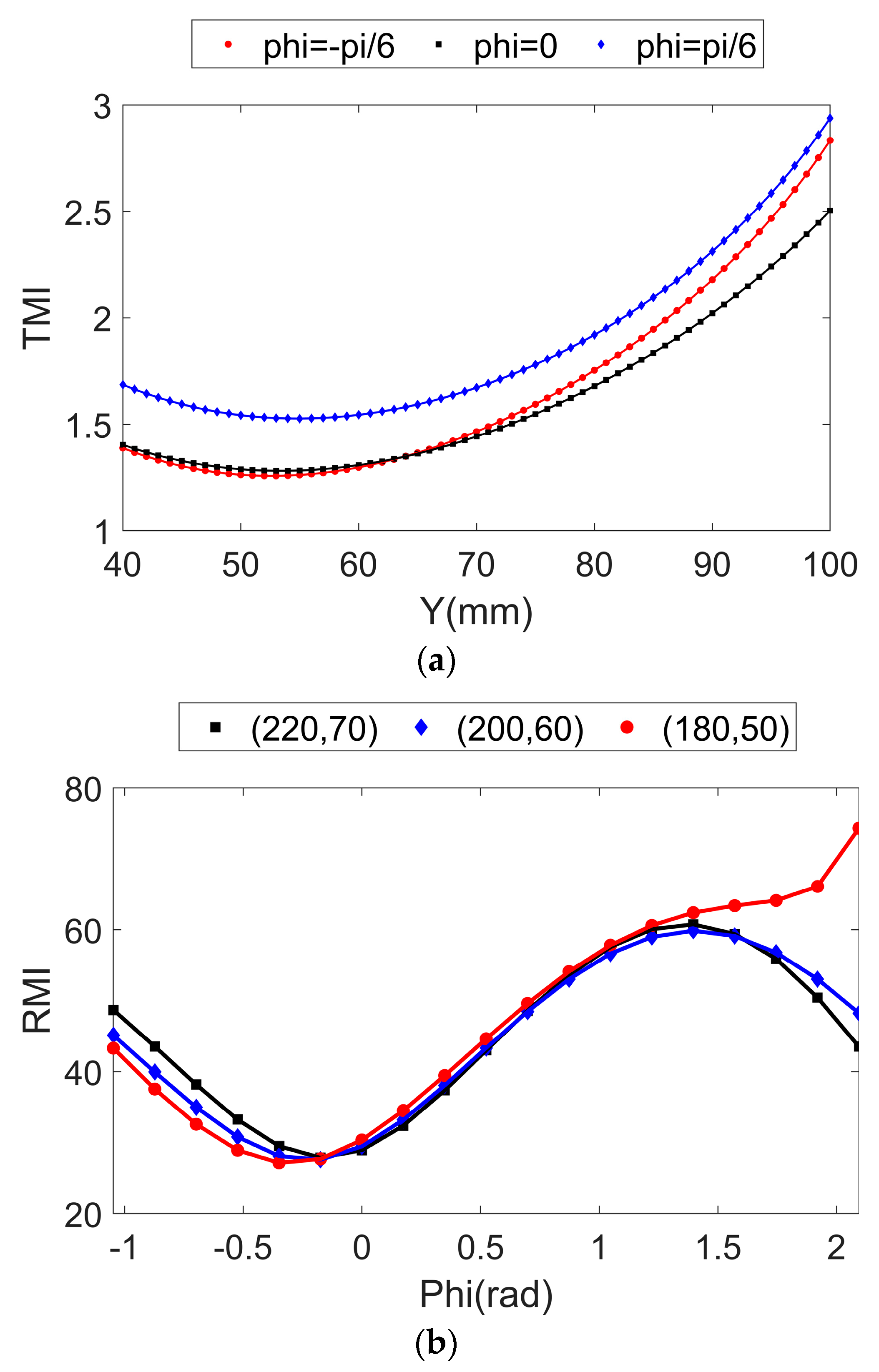 Machines 11 00979 g005