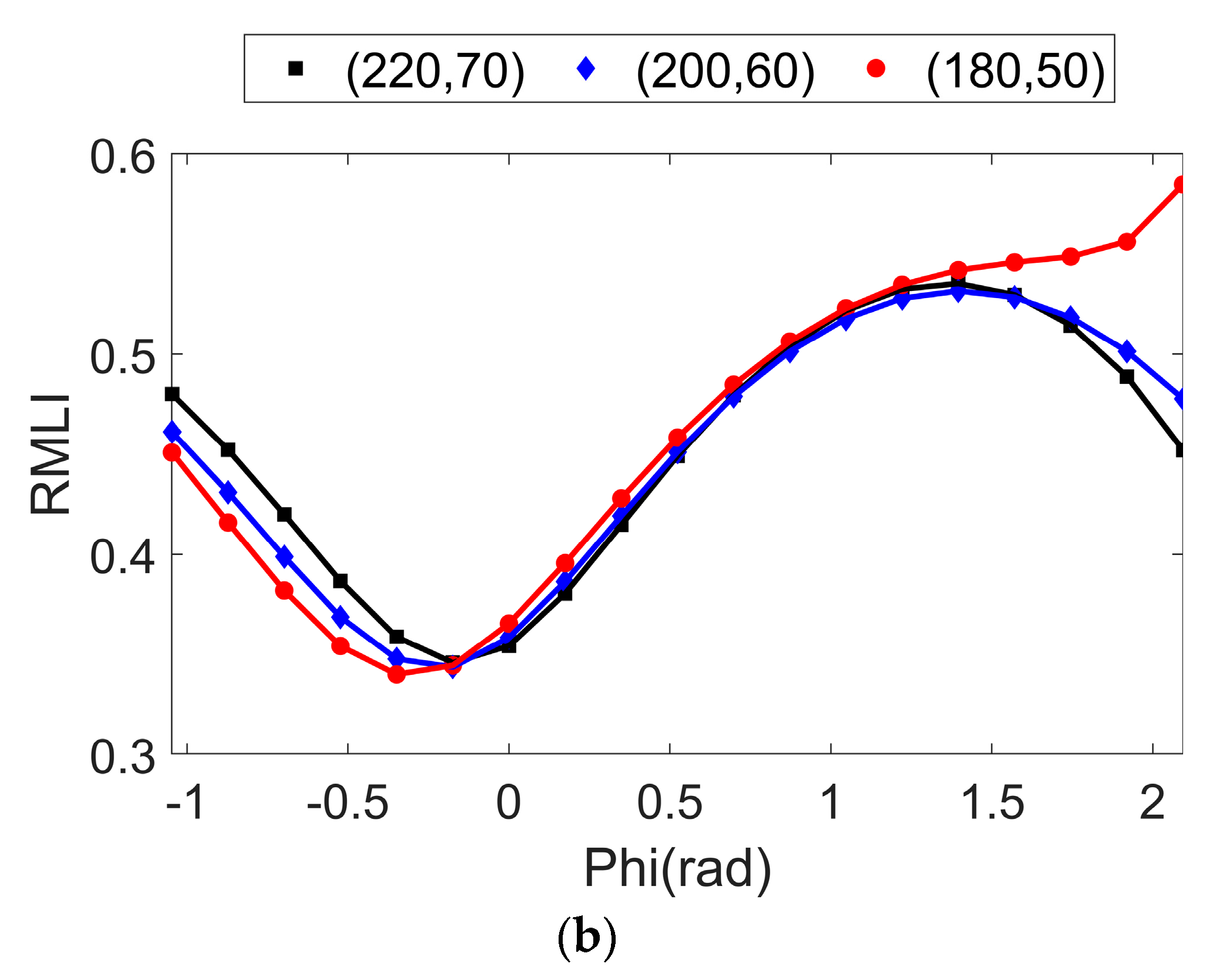 Machines 11 00979 g006b