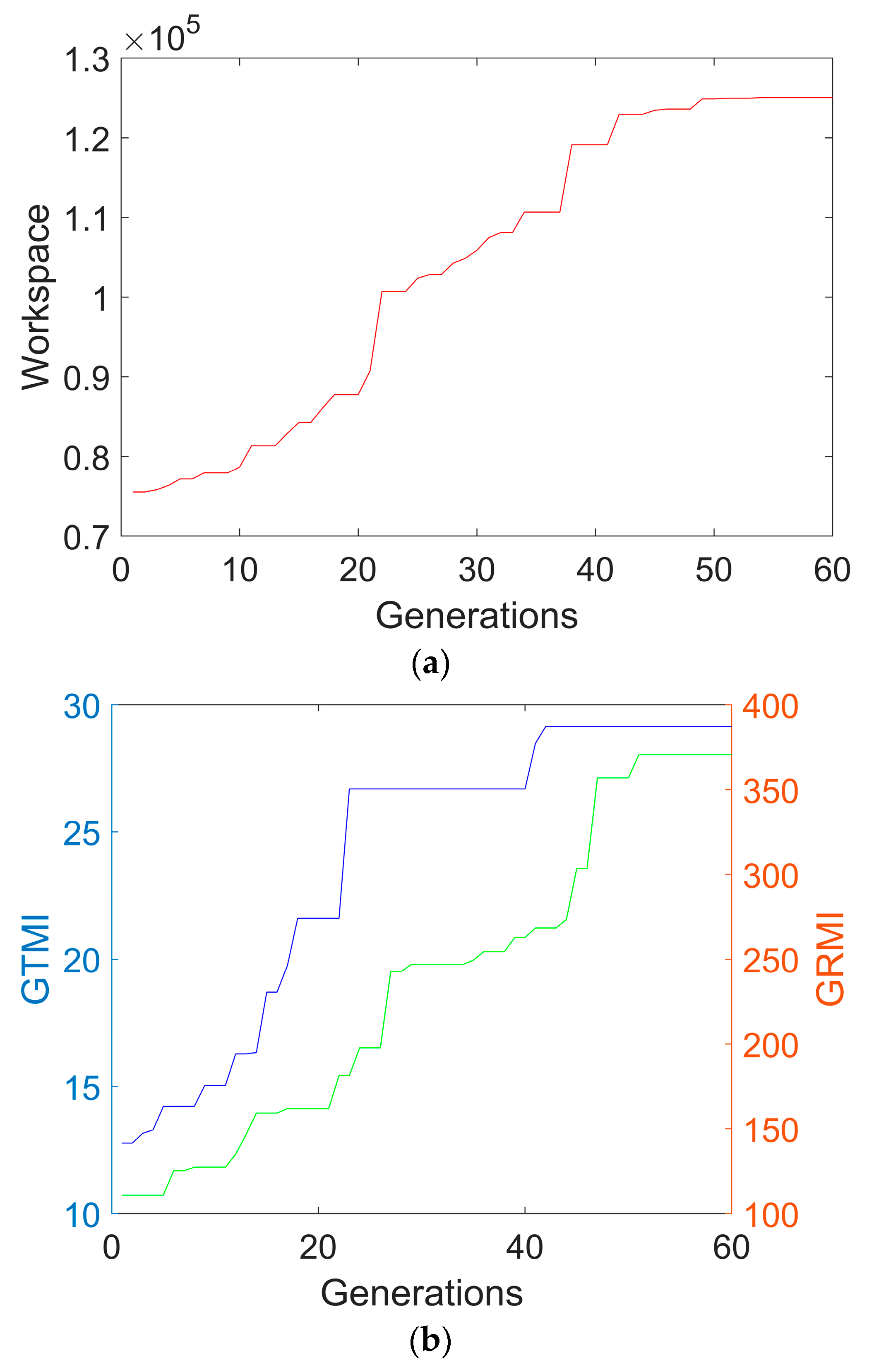 Machines 11 00979 g007