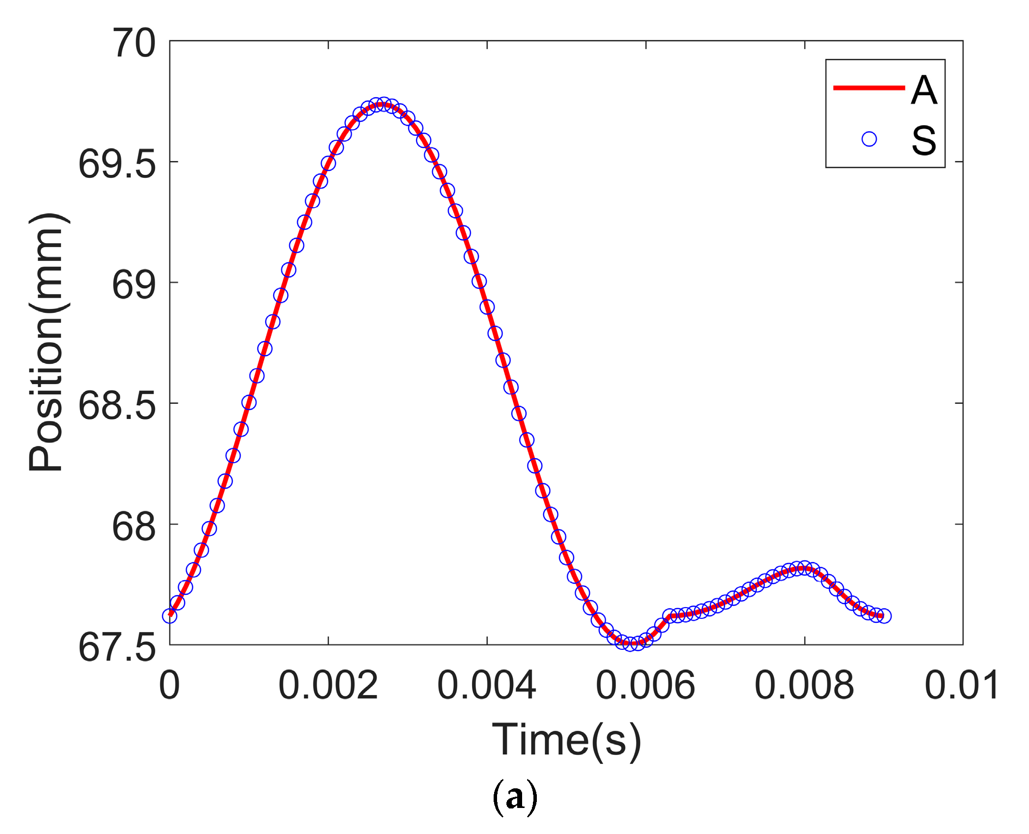 Machines 11 00979 g011a