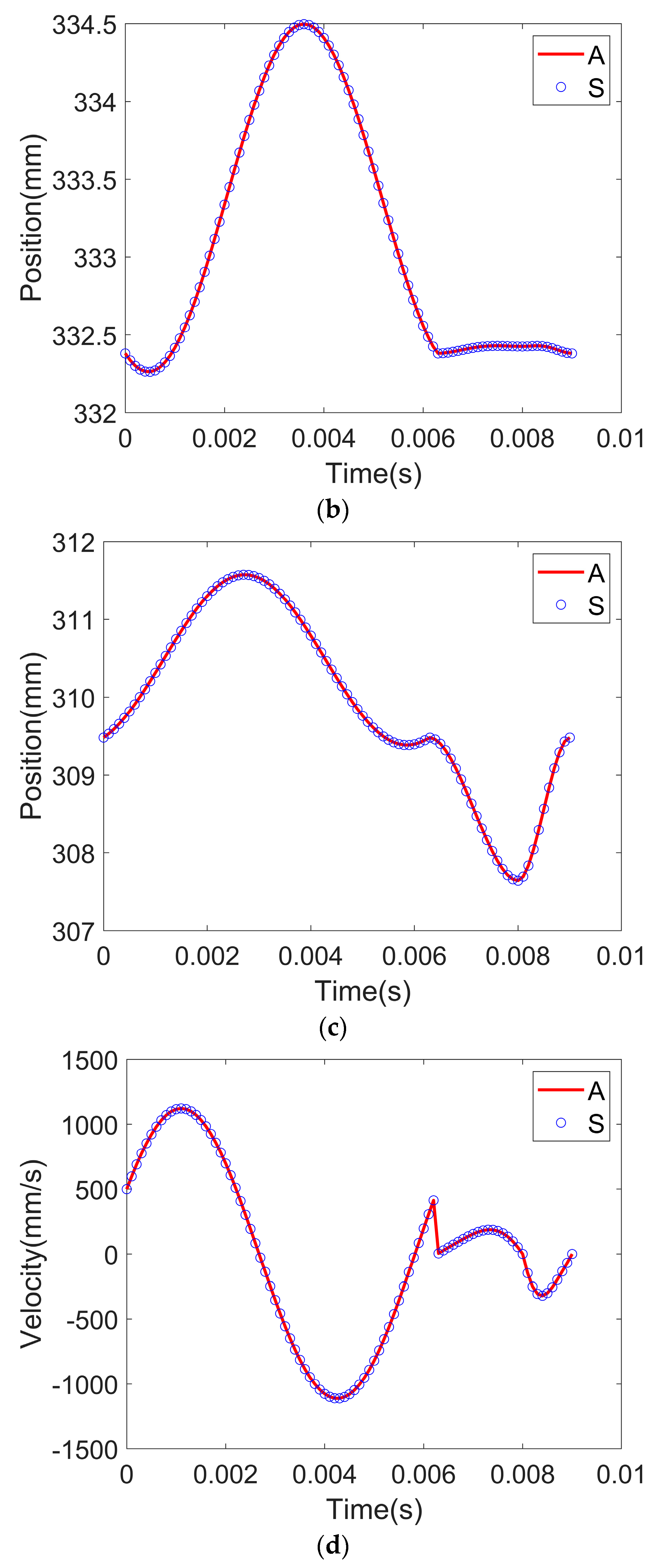Machines 11 00979 g011b