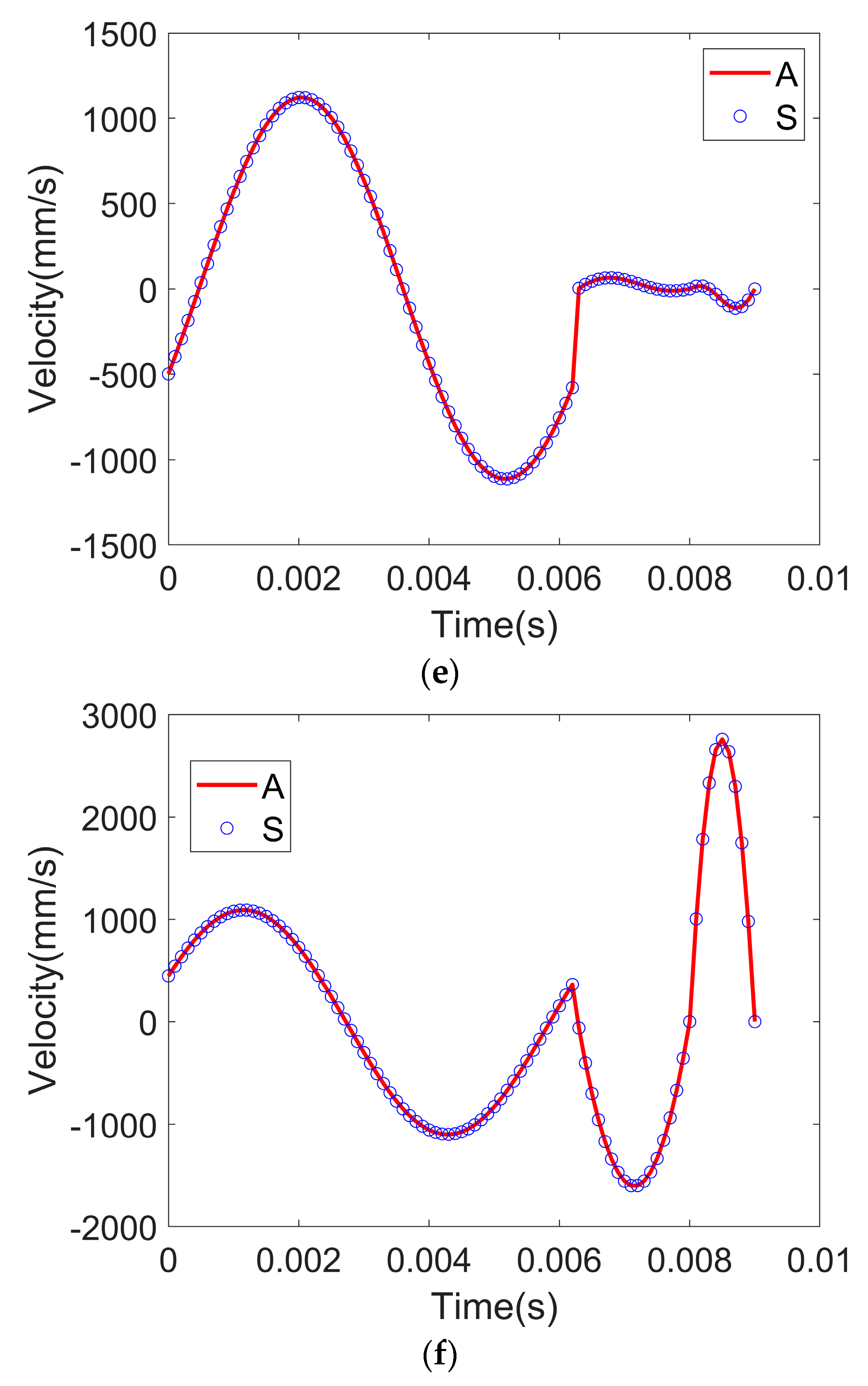 Machines 11 00979 g011c