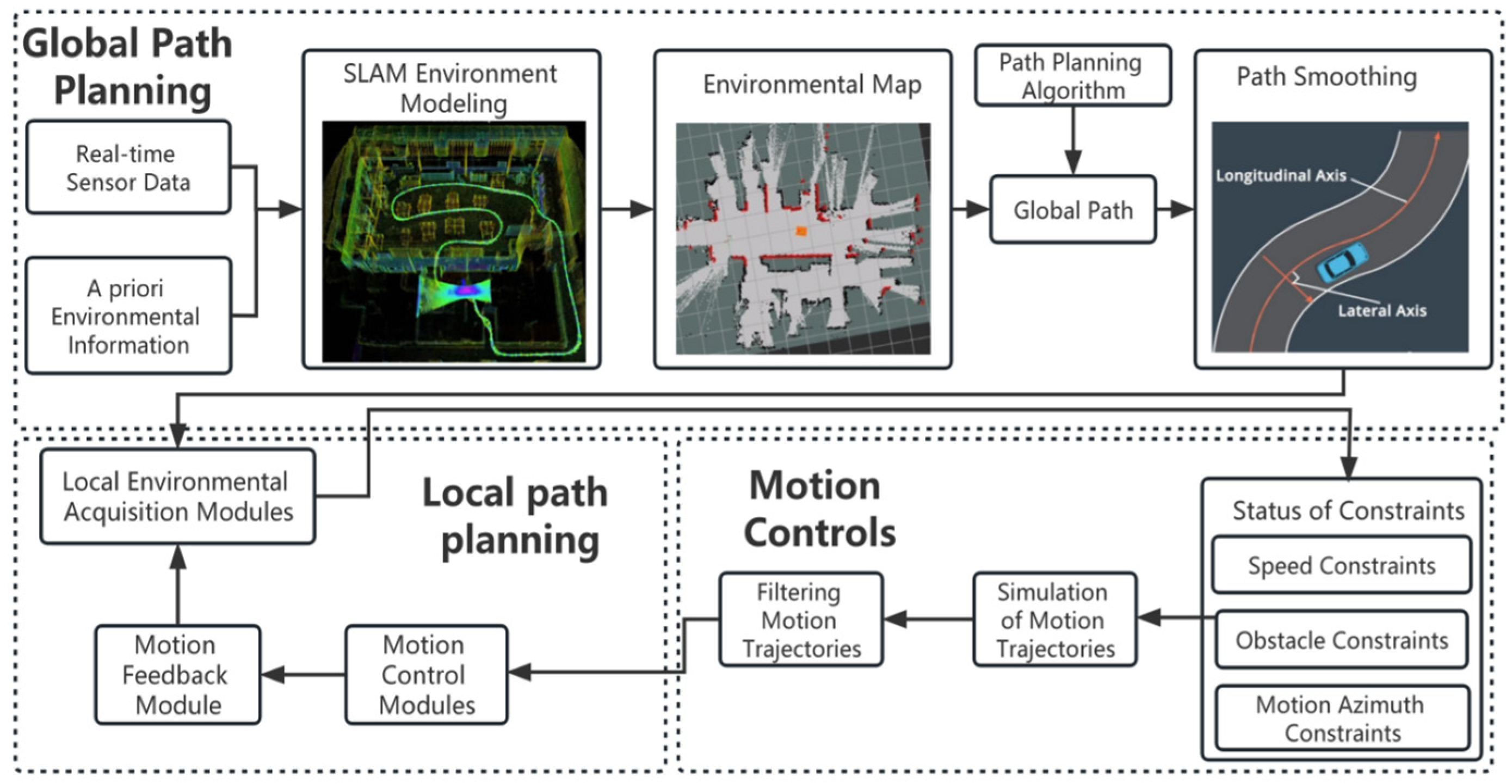 Machines 11 00980 g002