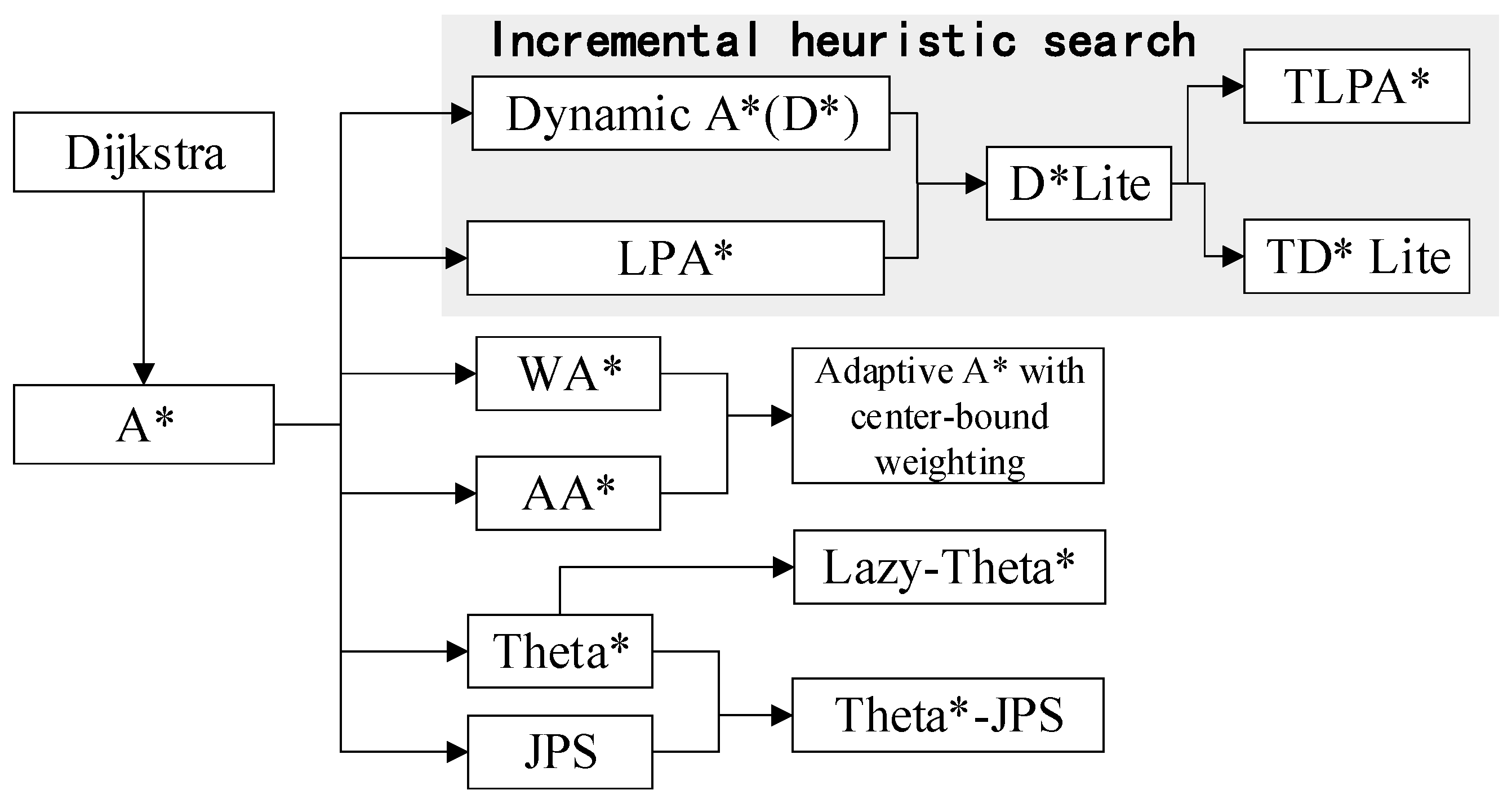Machines 11 00980 g008