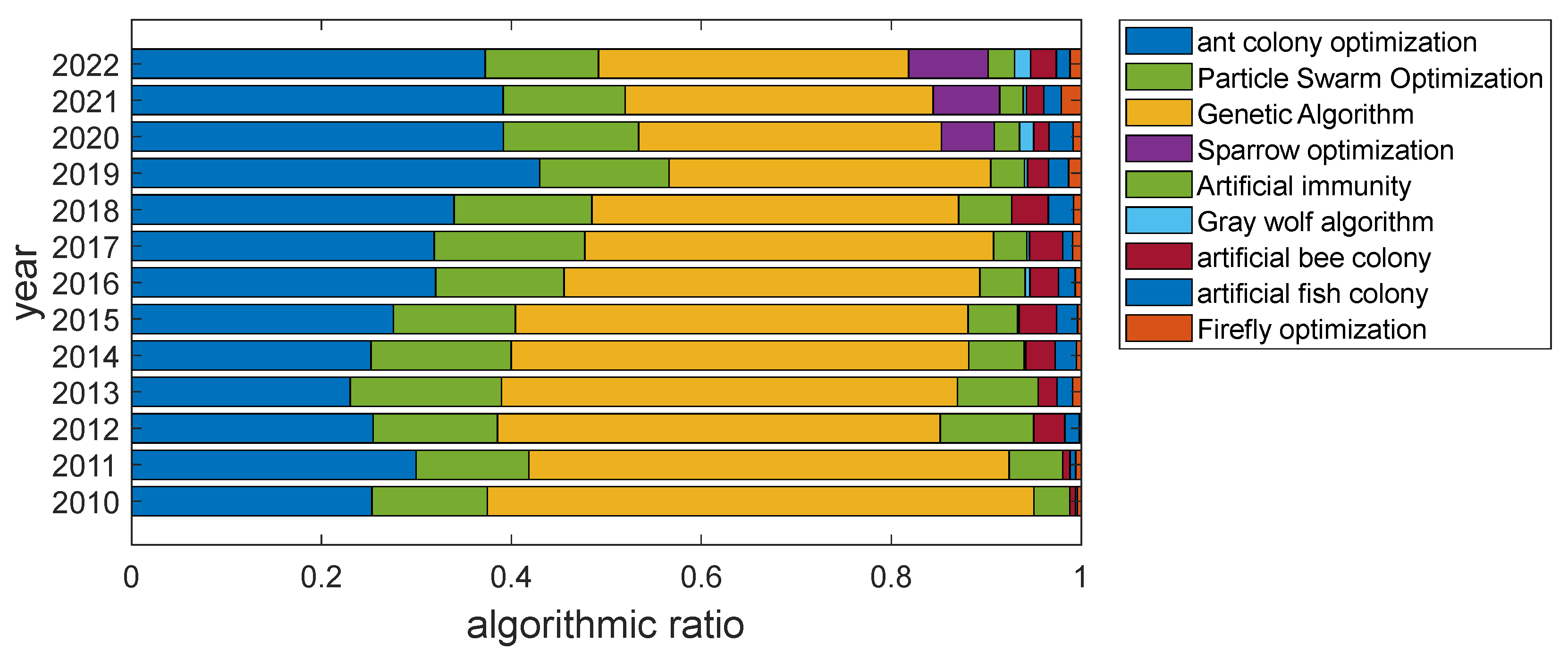 Machines 11 00980 g009