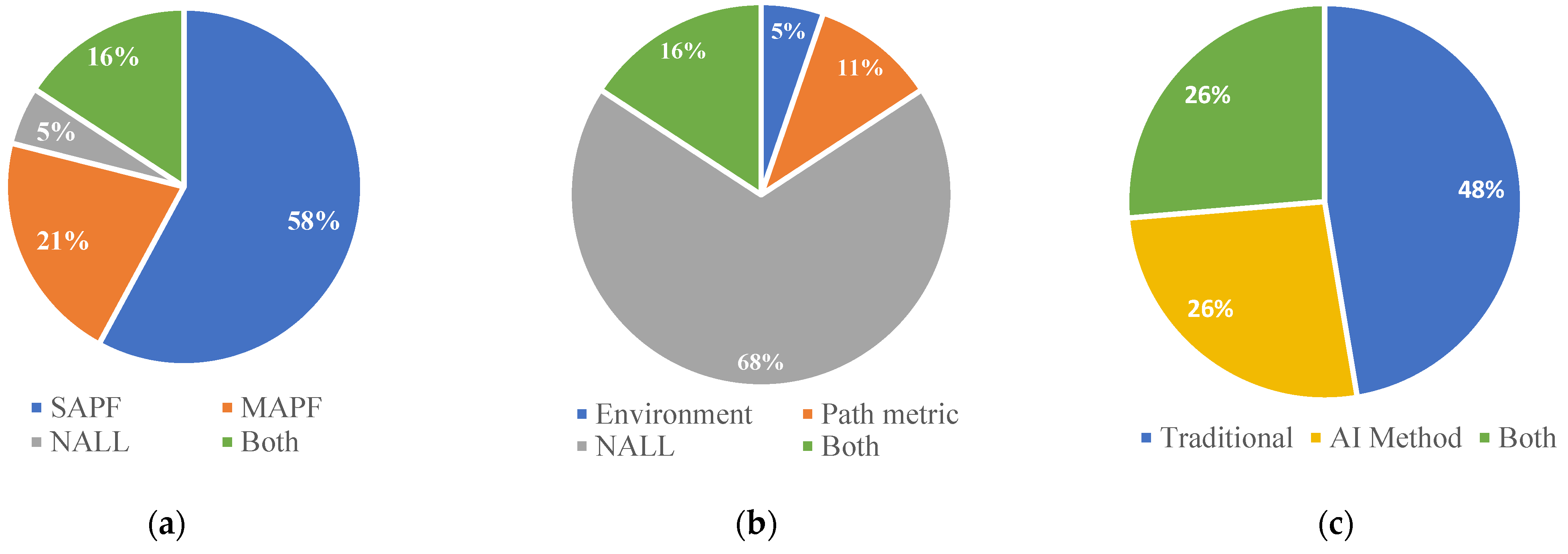 Machines 11 00980 g012