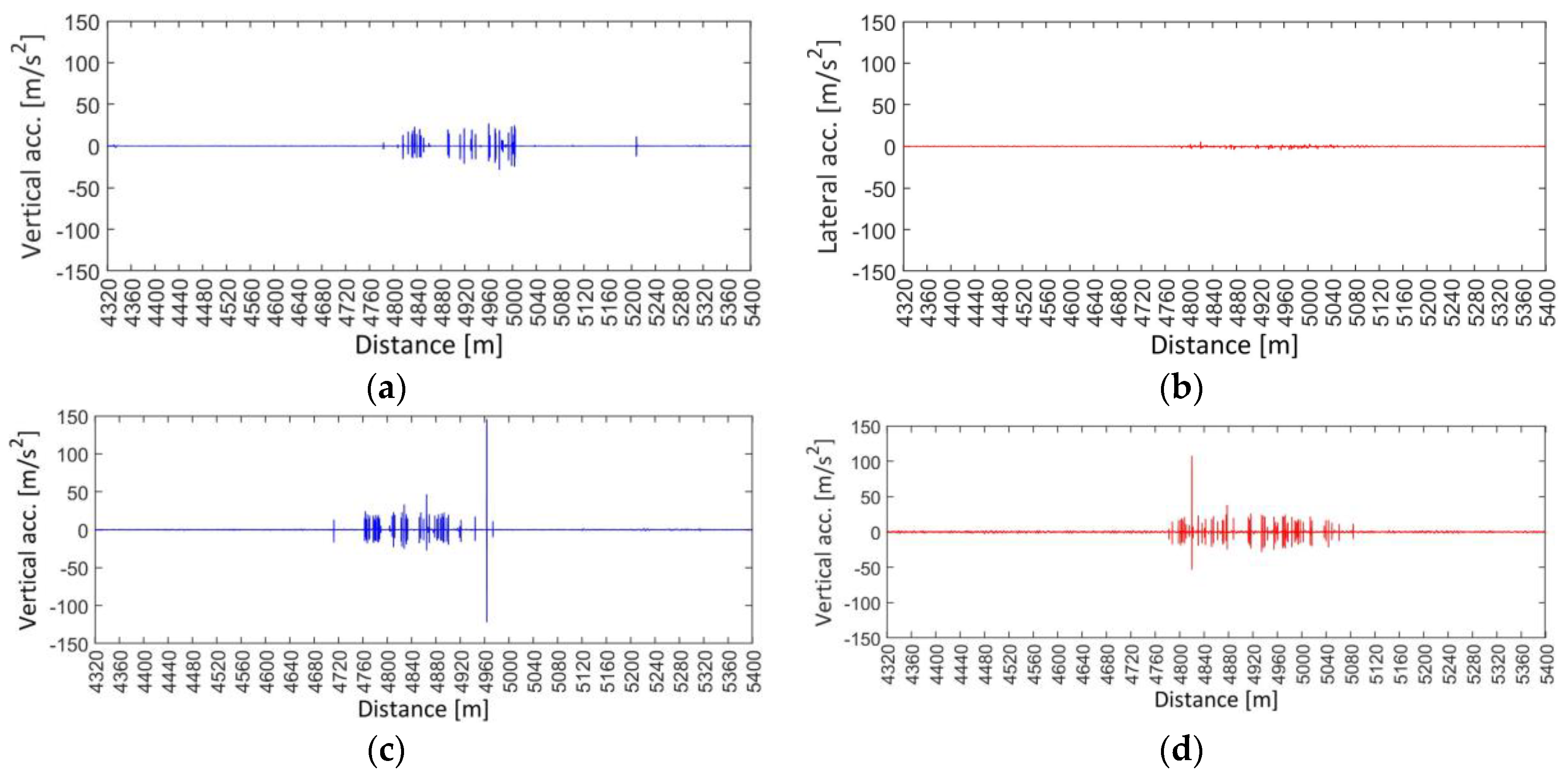 Machines 11 00981 g003