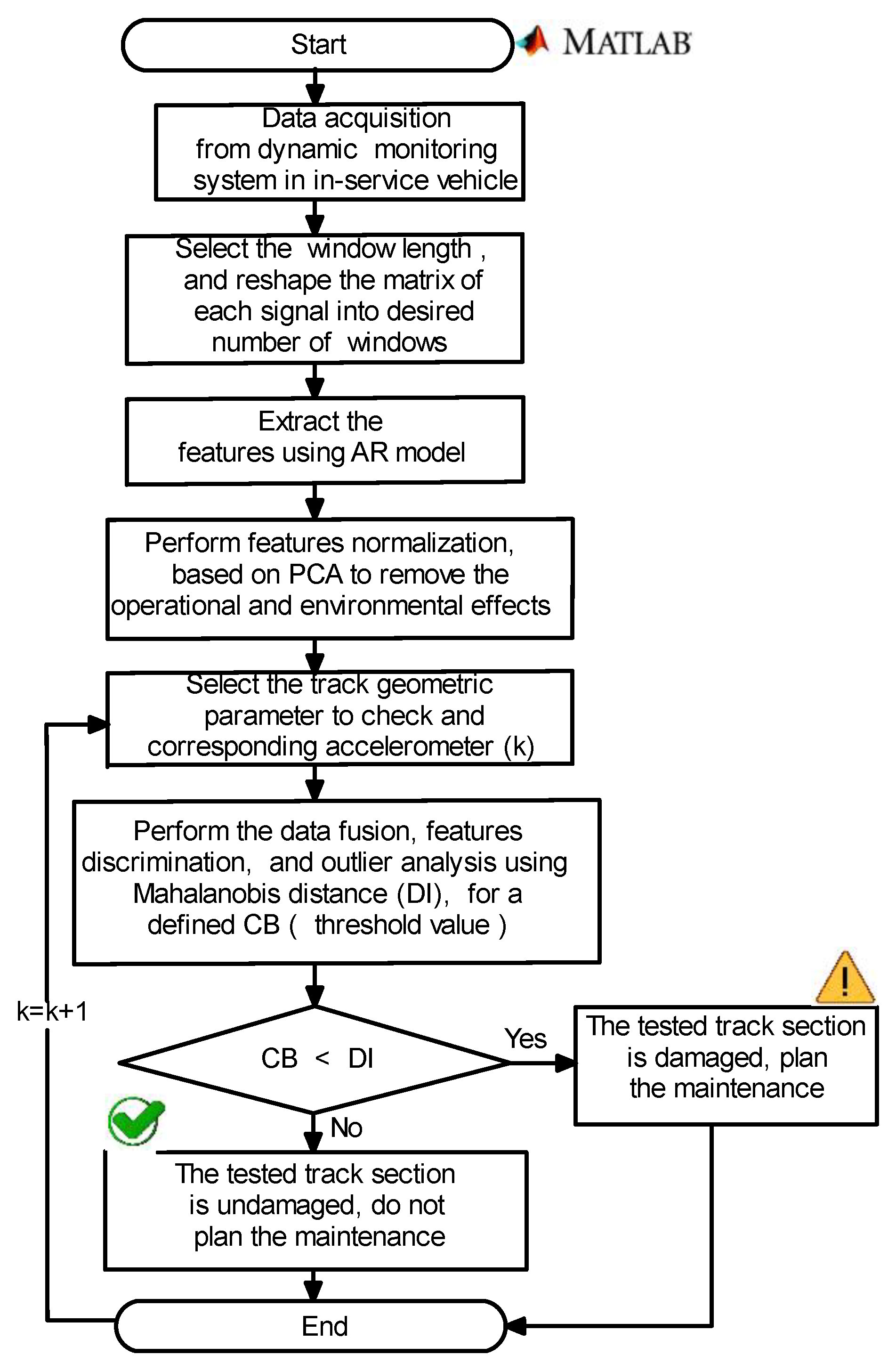 Machines 11 00981 g004
