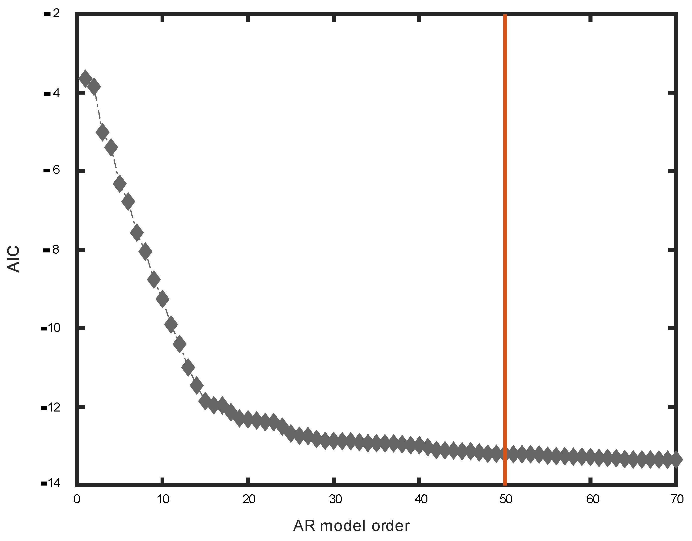 Machines 11 00981 g005