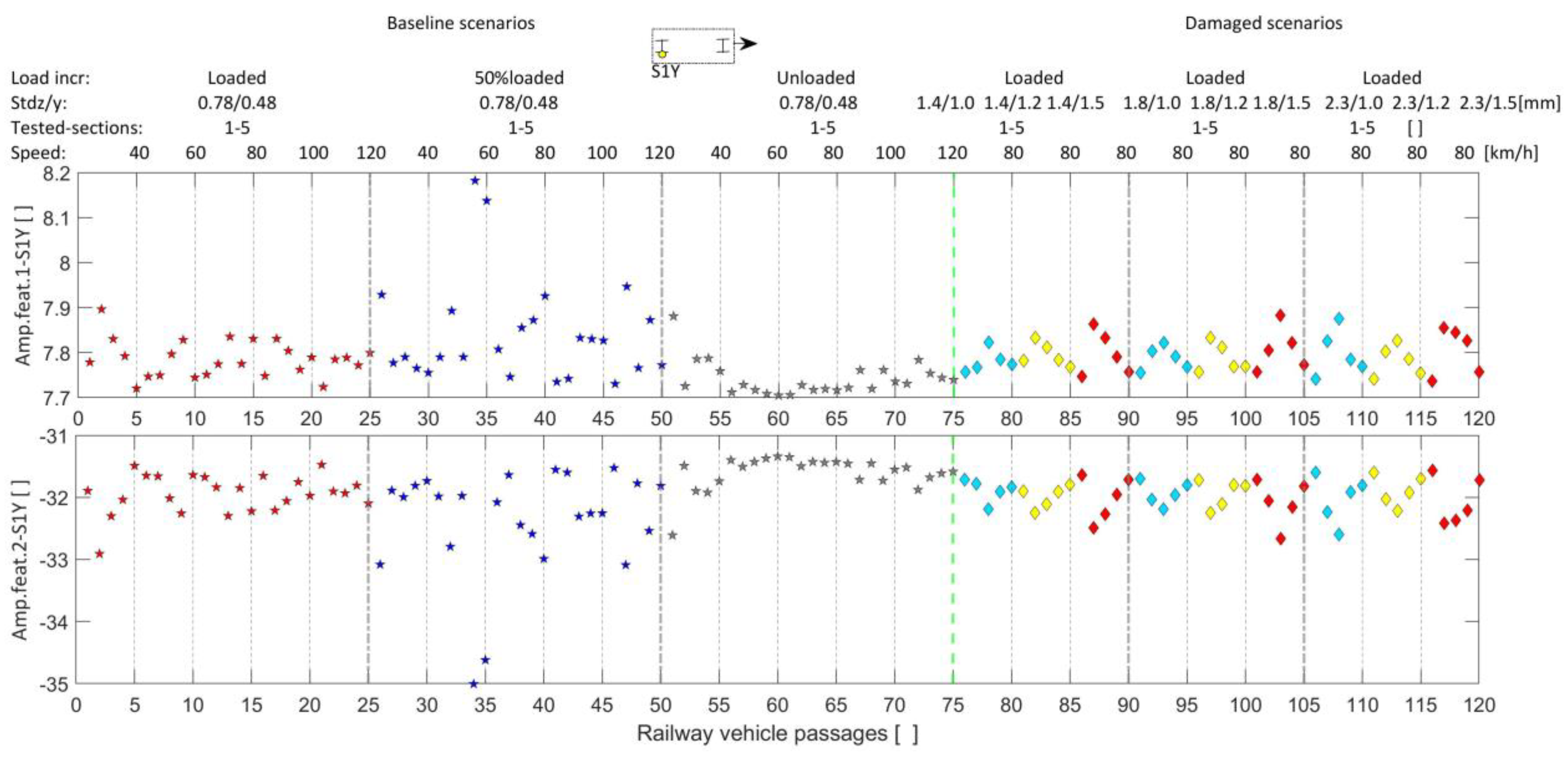 Machines 11 00981 g011