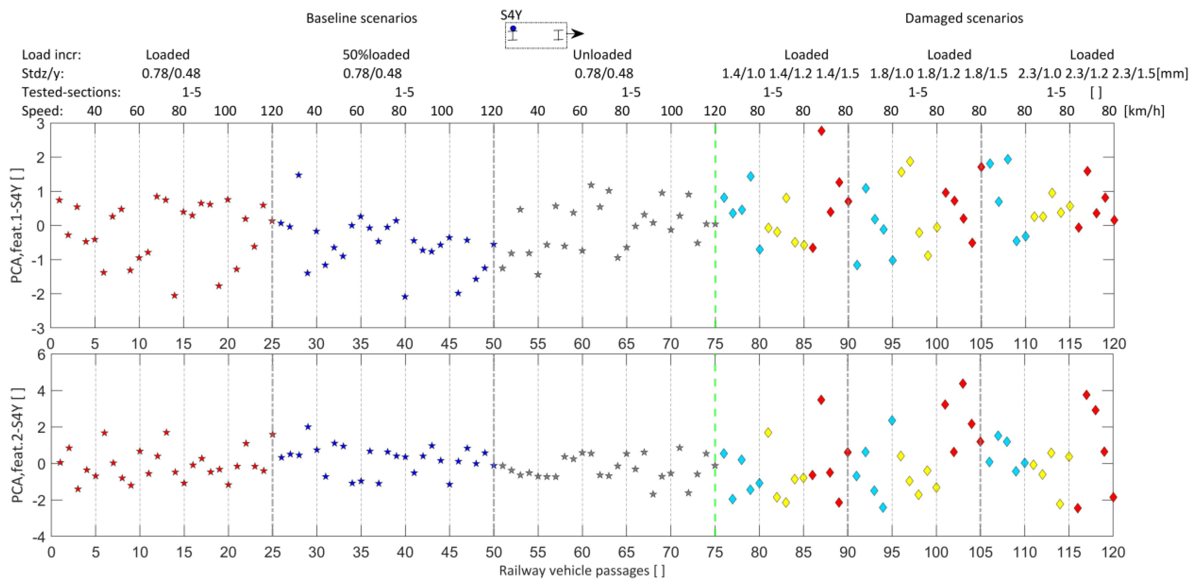 Machines 11 00981 g013
