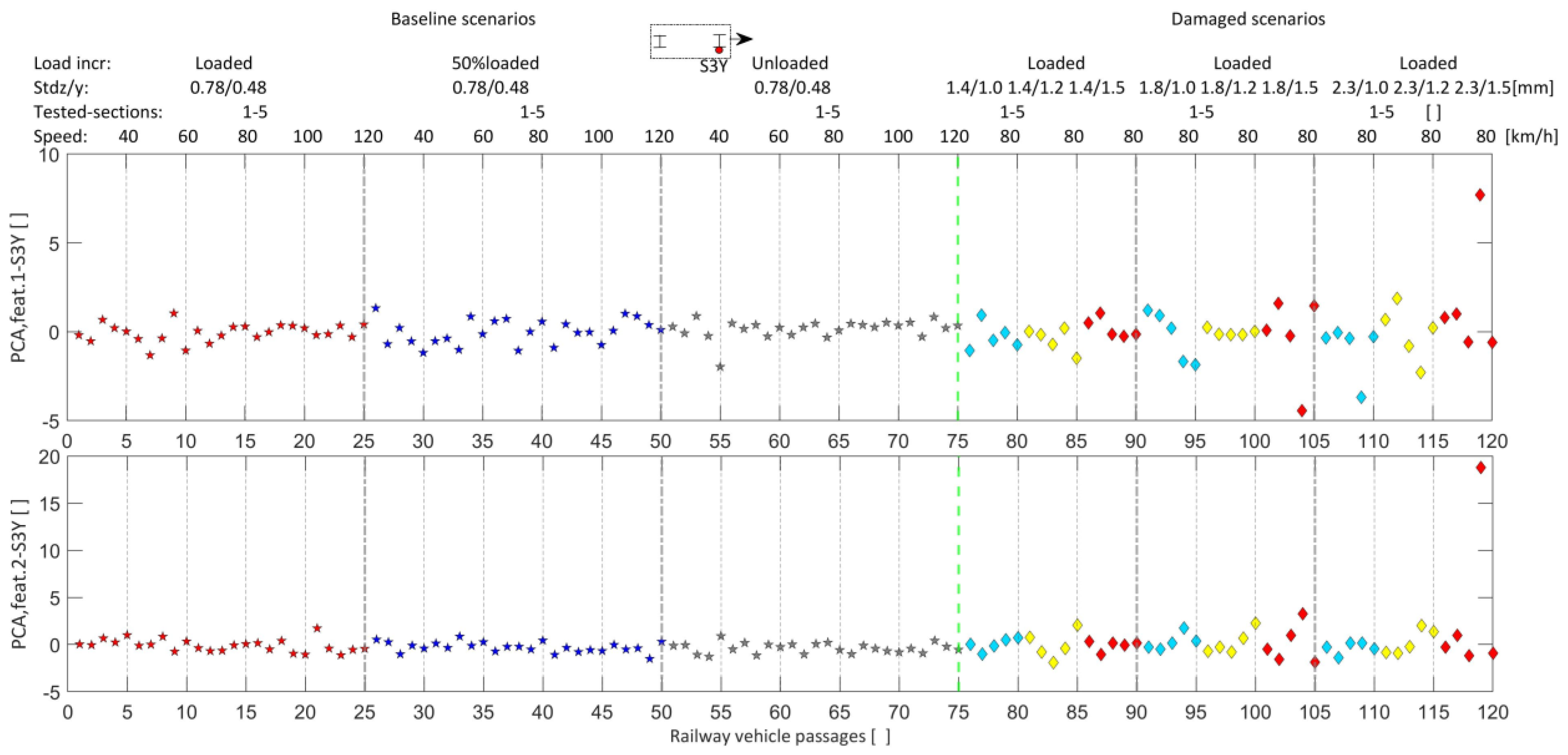 Machines 11 00981 g017